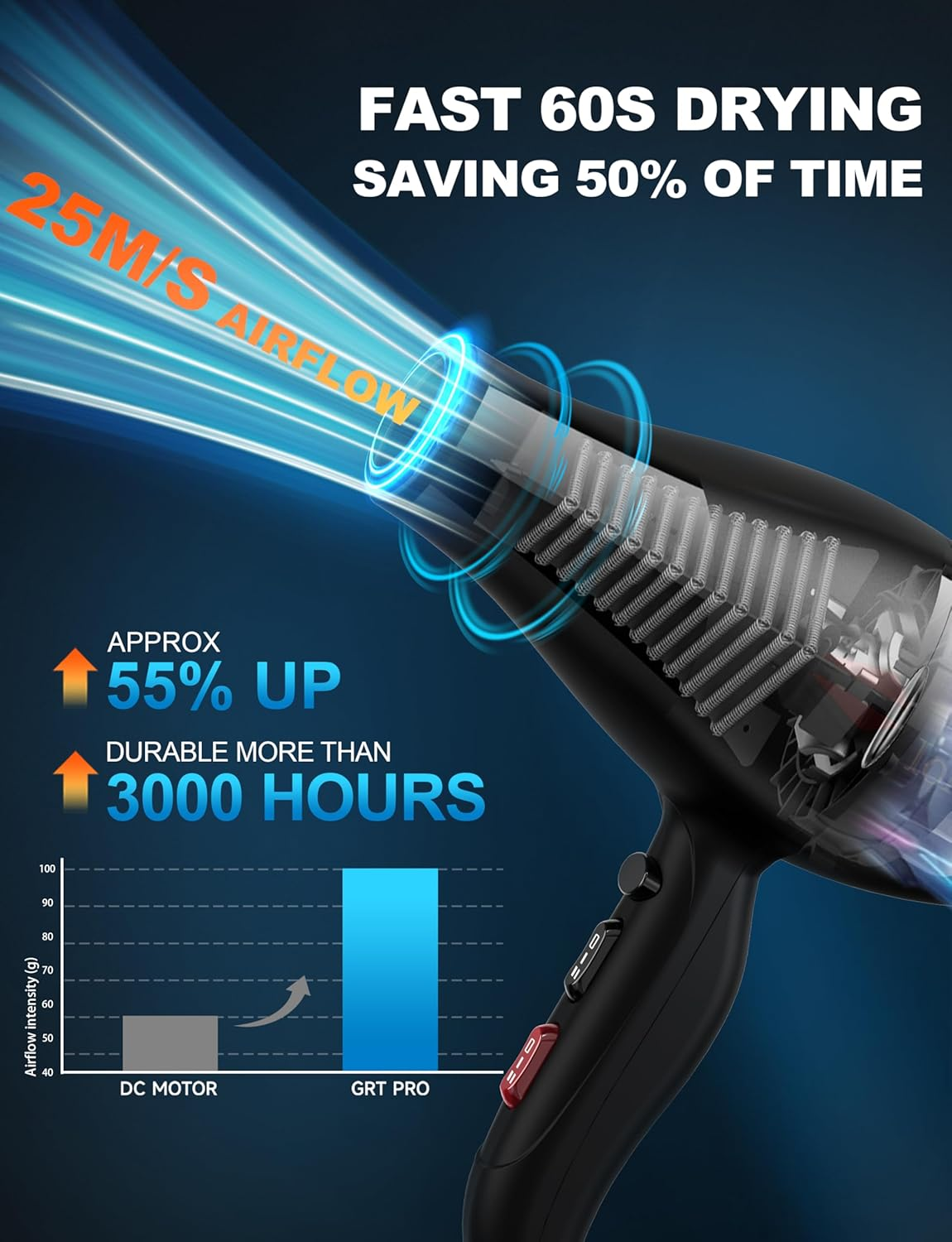 Professional Hair Dryer 2400W Ionic Hairdryer AC Motor 40 Million Negative Ions with 1 Diffuser & 1 Nozzle Accessories, Overheating Protection 2 Speeds 3 Heat Settings for Women Men Home Salon image number 4