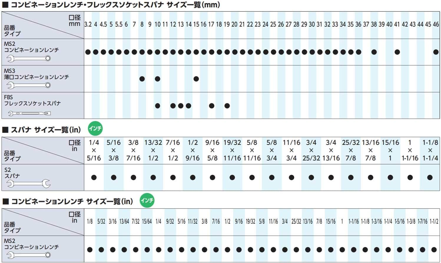 Kyoto Tool (KTC) TMS208 Combination Wrench Set image number 6