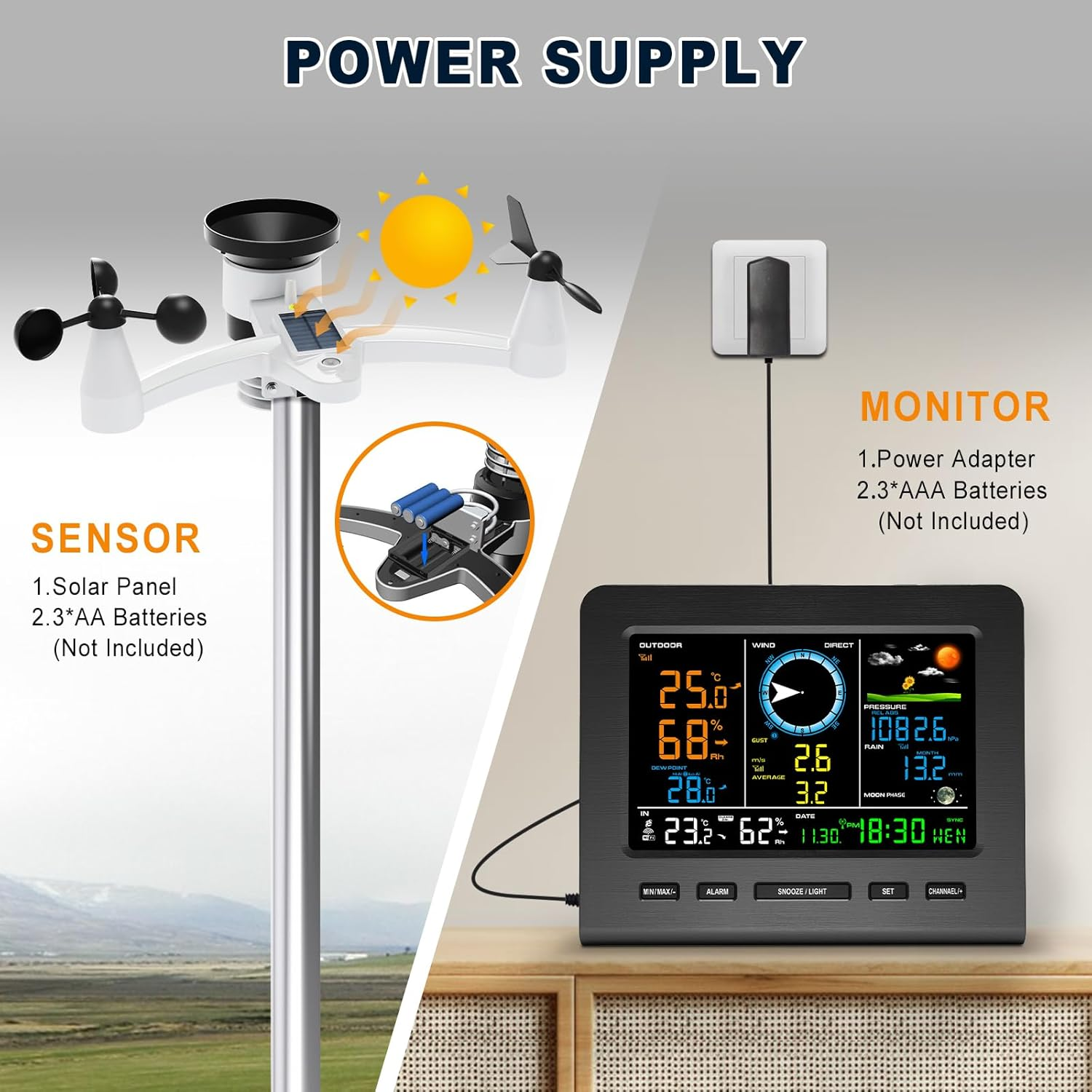 Urageuxy Wifi Weather Station with Outdoor Sensor, 7-In-1 Weather Station with Weather Forecast(Thermo-Hygrometer/Rain Gauge/Wind Speed Sensor/Wind Direction,Moon Phrase, Alarm Clock,Air Pressure) image number 5