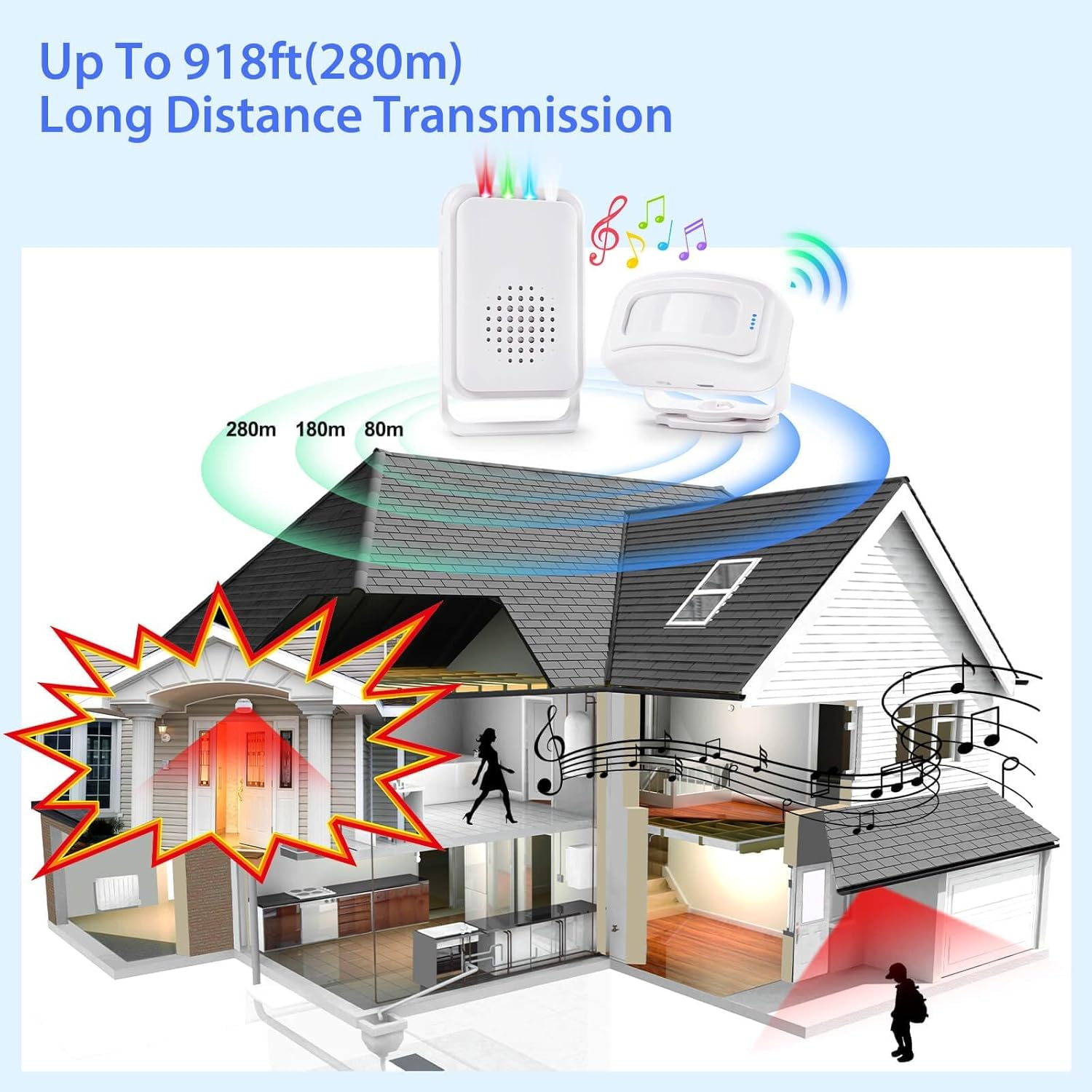 Motion Sensor Alarm,Wireless Motion Detector Door Chime Doorbell for Home Store Business,Caregiver Reminder for Elderly,Usb/Battery,Vibration image number 5