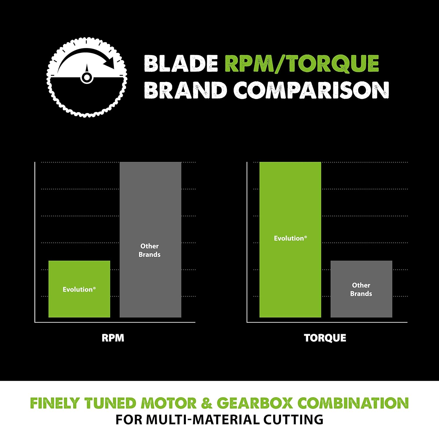 Evolution Power Tools FURY210-TCT Multi-Material Blade for Mitre Saws, Cuts Metal, Plastics, Laminates, Wood (Even with Embedded Nails), Carbide Tipped, 210 Mm image number 4