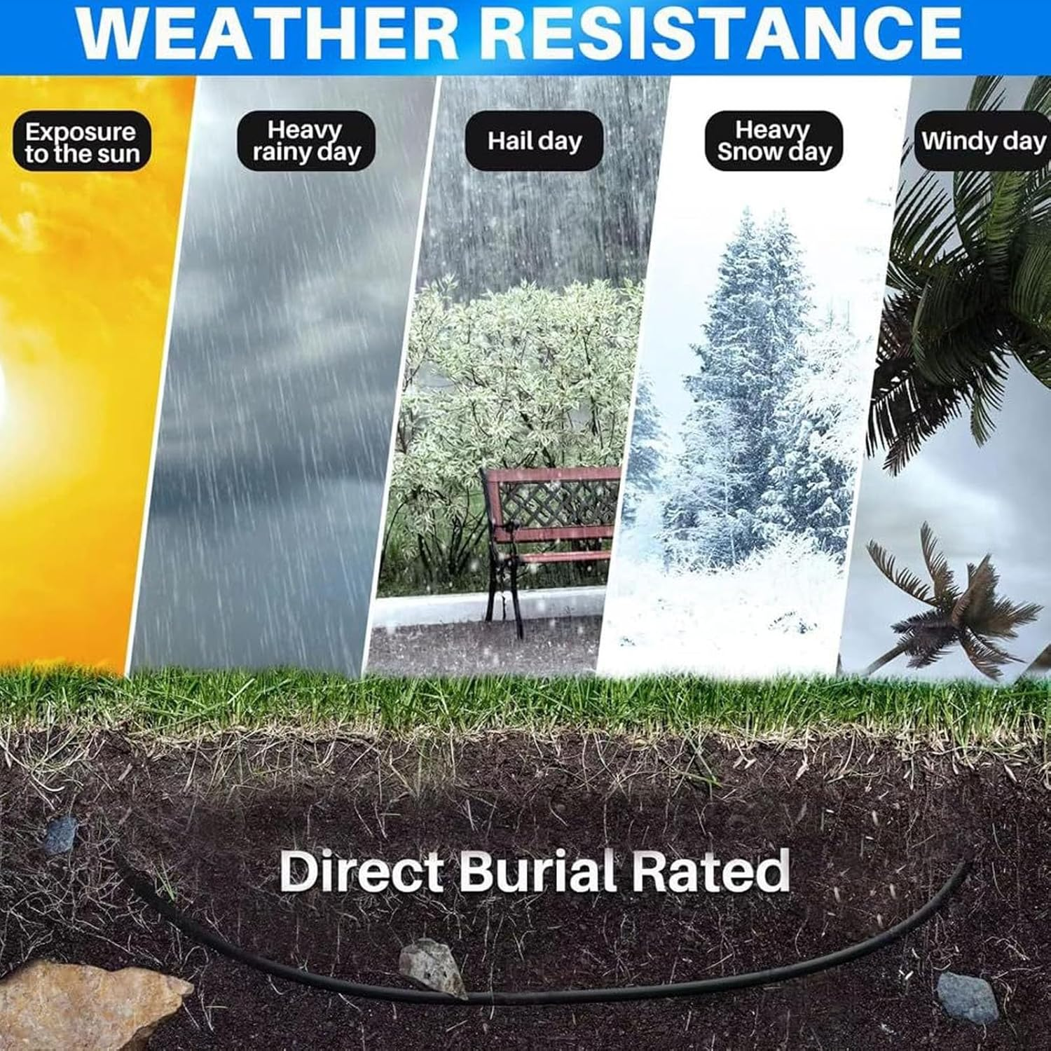 150FT for Cable Extension & Repair Kit, IP68 Waterproof Replacement Cable, Extension to 225Ft, Oxygen Copper Replacement Cable Extender Support 1000M Protocol image number 2