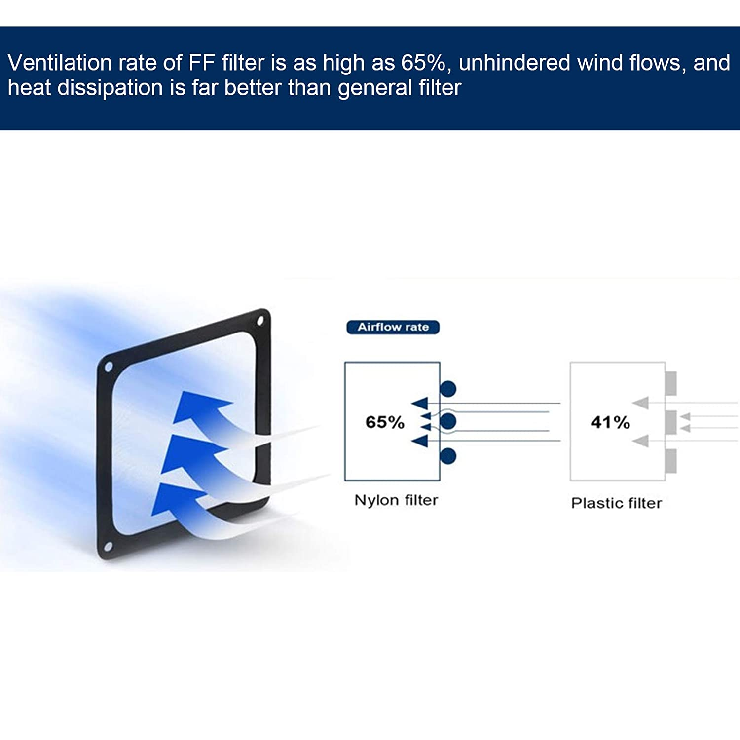 PC Cooler Fan Filter, Magnetic Frame PC Fan Dust Mesh Dustproof Computer Case Cover Dust Filter for Computer Cooler Fan