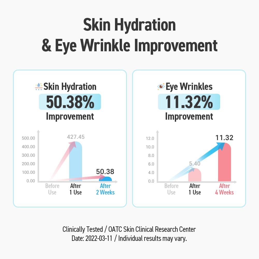 Korean Face Mask for Deep Hydration, Quick Soothing Effect, Skin Barrier, Vegan Capsule Mask for Sensitive Skin(4 Masks) image number 3