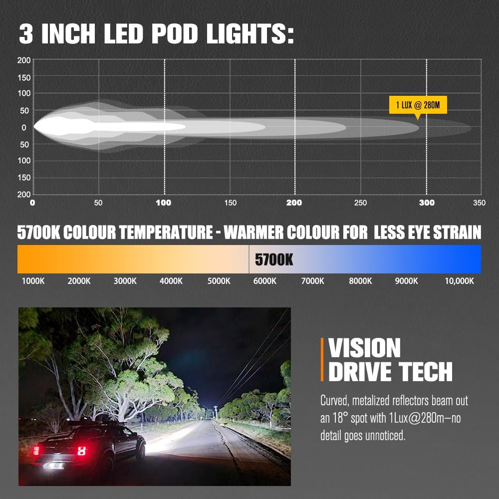 LIGHTFOX 3 Inch LED Pod Lights, 2 PCS 3834LM 18&deg; Spot Beam Light with Dual Color Spot&Flood Lens Covers, IP68 Die-Cast Aluminum Off-Road Rectangle Driving Lights with Anti-Corrosion Coating for 4X4 image number 6