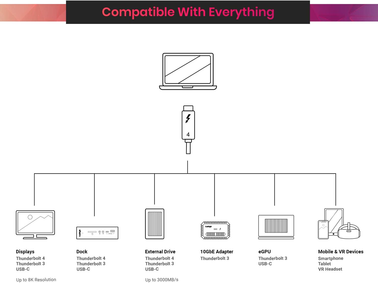 [Intel Certified] Caldigit Thunderbolt 4 Cable - 40Gbps 100W Charging, Compatible with Thunderbolt 3 & USB-C, 2016+ Macbook Pro, Air, 2020+ M1 (0.8 Meter 2.62 Feet, Thunderbolt 4 / USB 4 Cable) image number 4