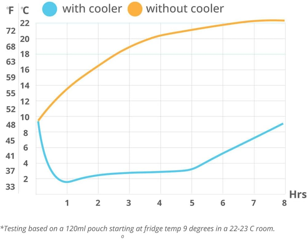 Cherub Baby on the Go Reusable Non-Spill Anti-Leak 120-150Ml Freezable Baby Food Yoghurt Pouch Cooler - Baby Food Storage (Cerulean) image number 2