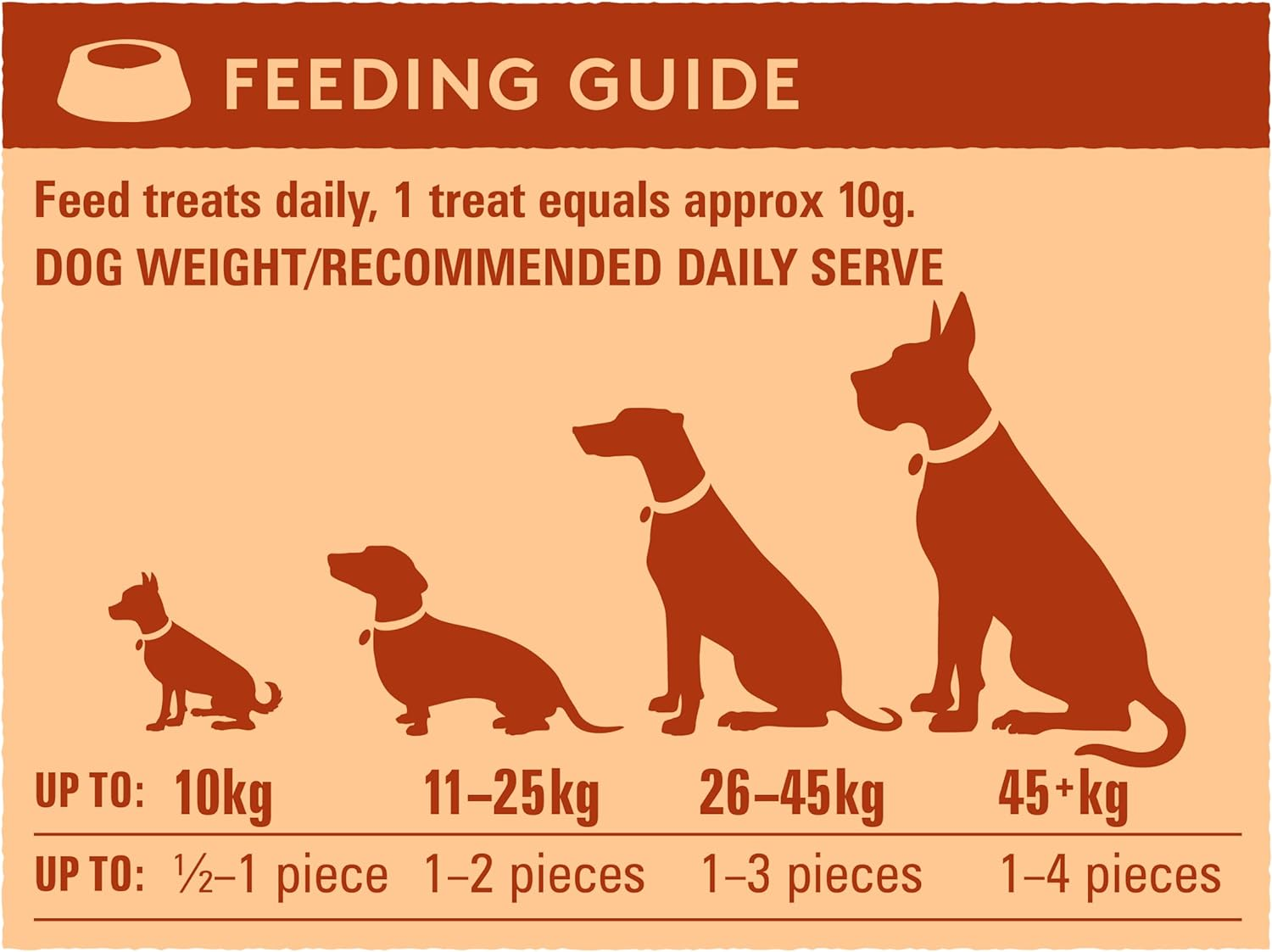 Wag Kangaroo Flavour Jerky, Skin & Coat Support, All Natural Dog Treats, 10 Pieces image number 2