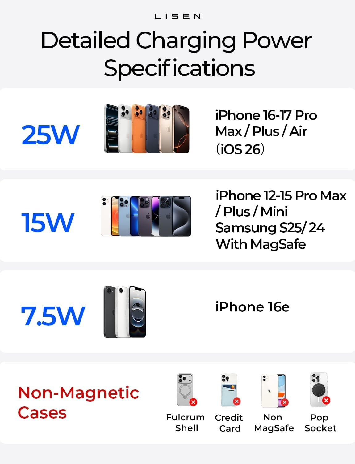 LISEN for Qi2.2 25W Magsafe Car Charger Mount，[Top Spec with Cooling Fan＆95W Custom Adapter] Magnetic Wireless Car Charger Fast Charigng for Iphone 17/16 Pro Max plus Air with Ios26，Vent or Dashboard image number 4