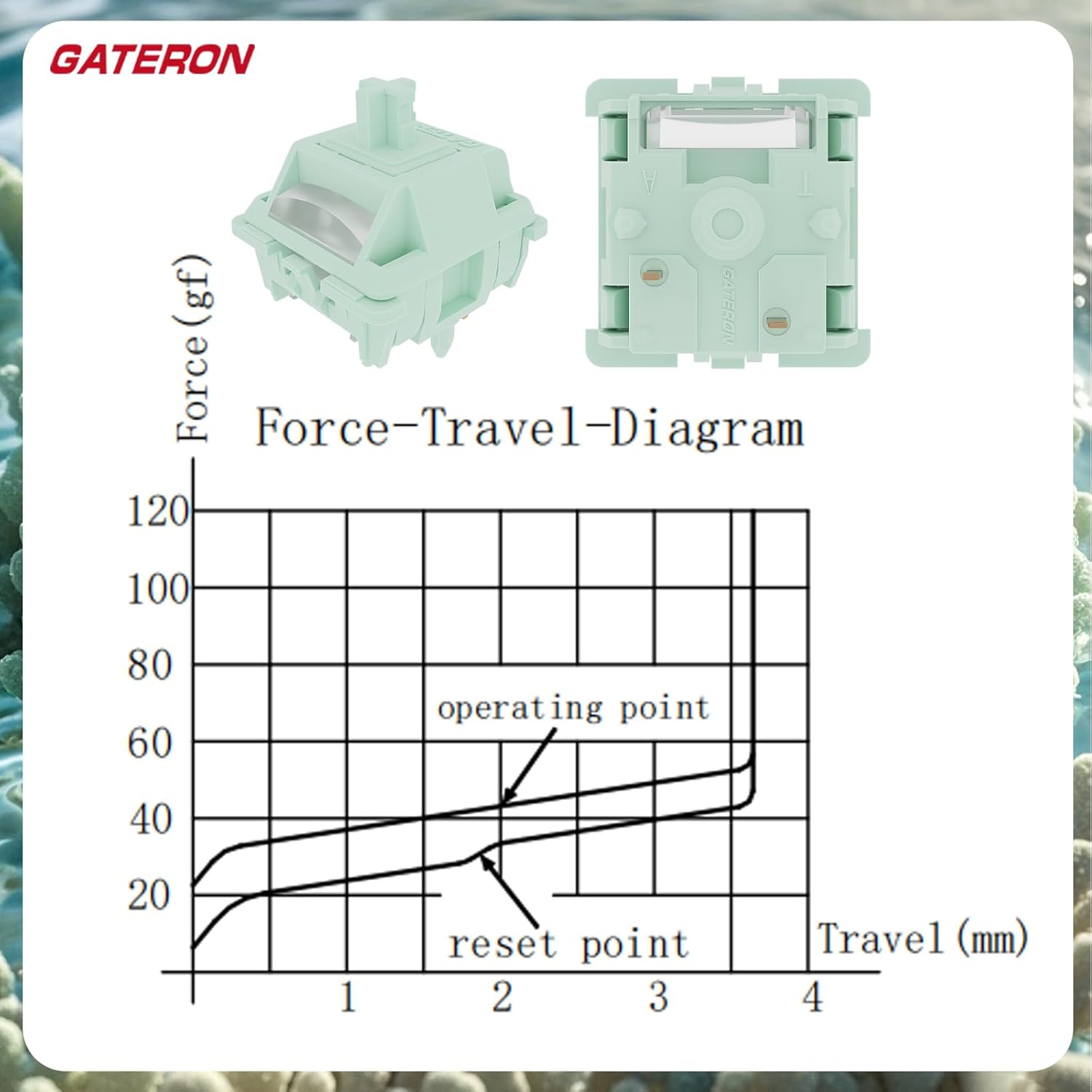 Gateron Coral Keyboard Switches for MX Mechanical Gaming Keyboard,Dual-Stage Spring 5-Pin 43Gf RGB SMD Pre-Lubed Full POM Linear Switches(108Pcs) image number 5