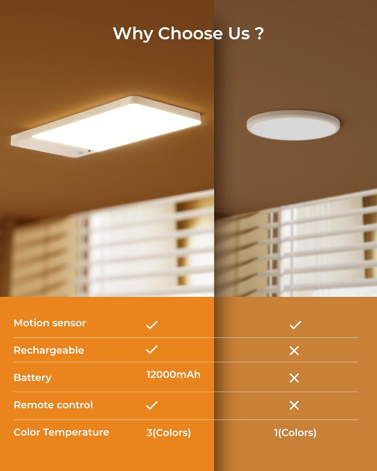 Ufanore 2 Pack Rechargeable Motion Sensor Light Indoor with Remote, Battery LED Ceiling Light Wireless Shower Lamp, Magnetic Timing under Cabinet Lighting, Sensor Lights for Closet, Kitchen, Stair image number 3