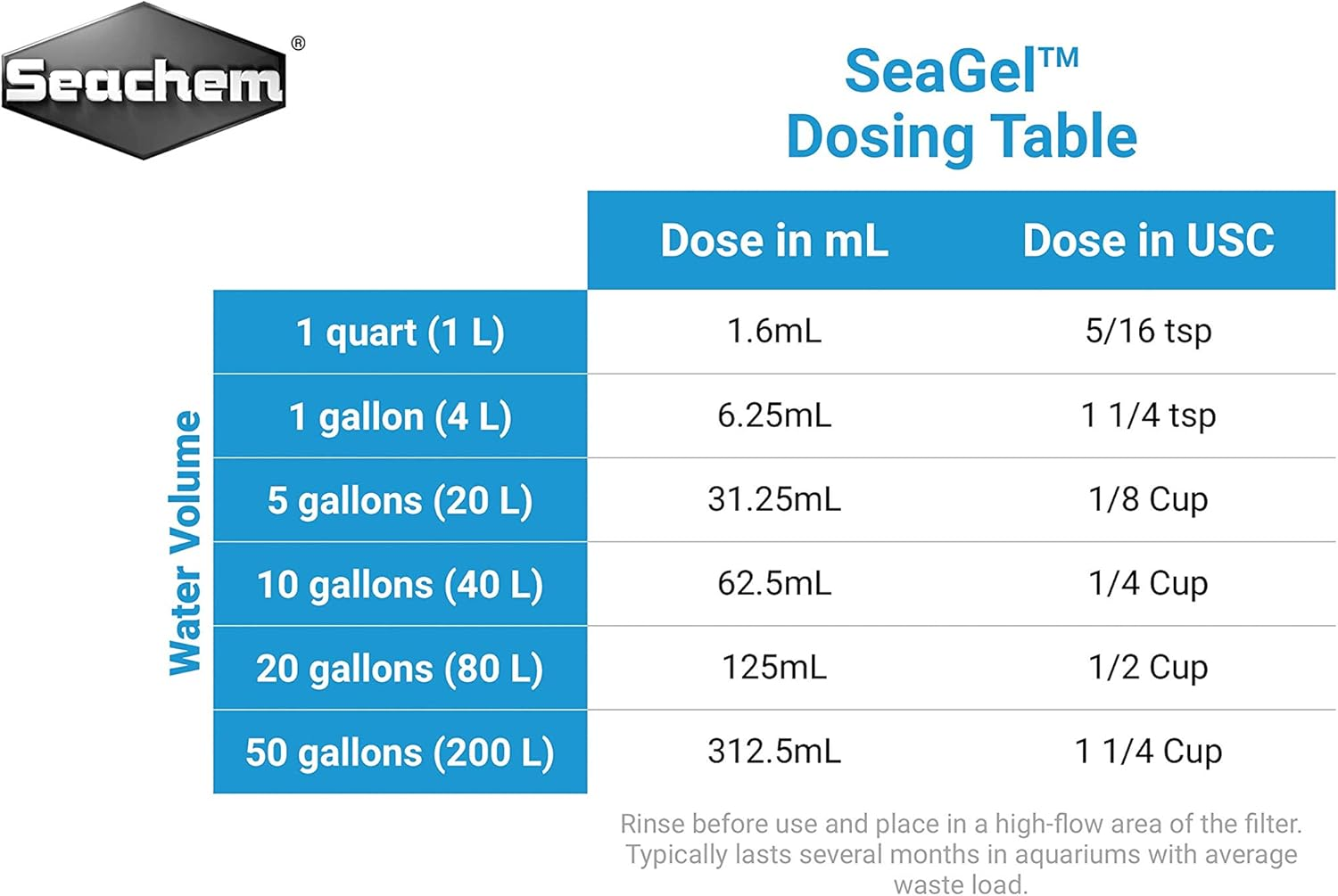Seachem Sea Gel (SC06606) image number 1