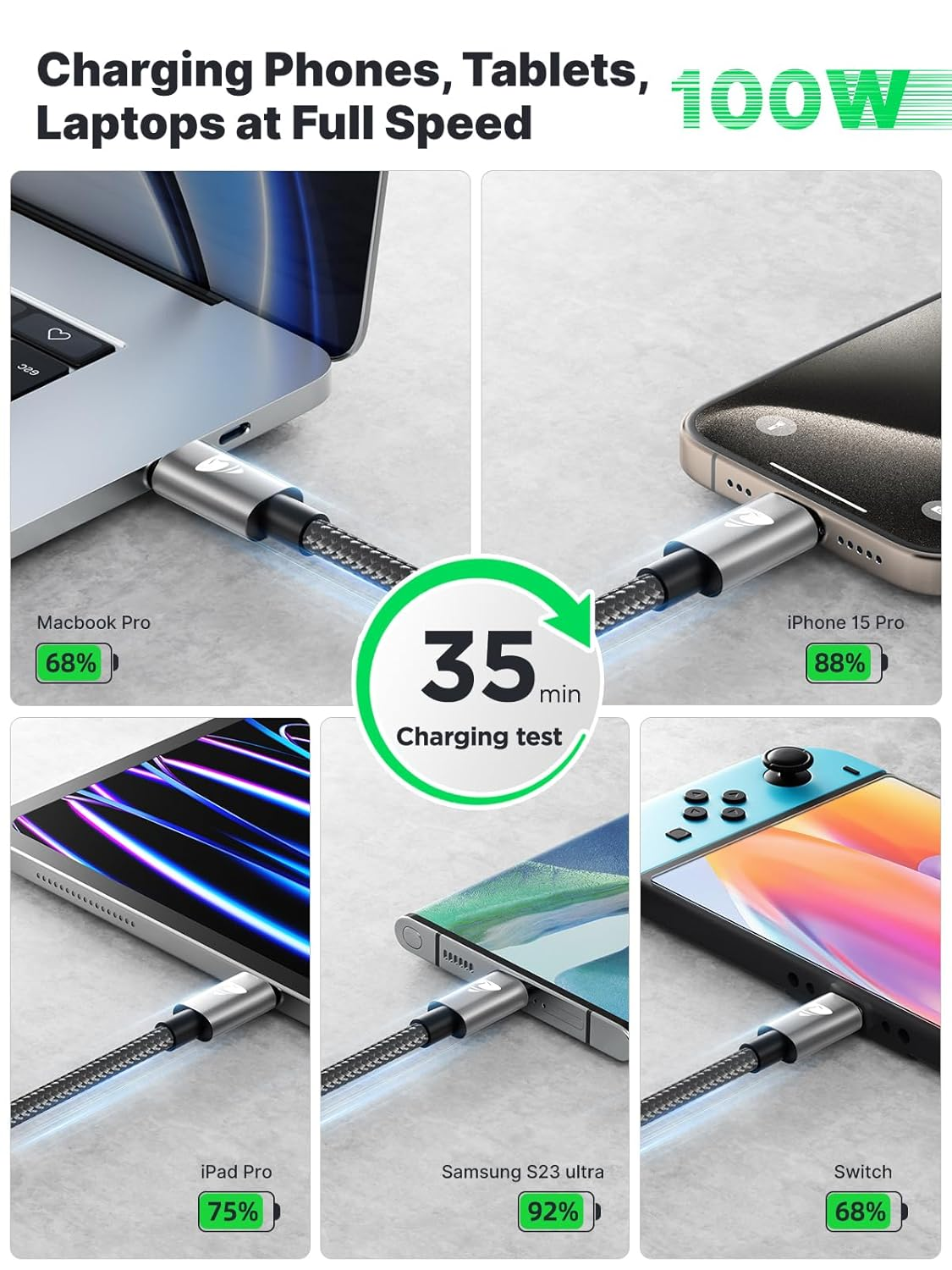 Aioneus 100W Short USB C to USB C Cable [2Pack 0.3M+0.3M], PD Fast Charging USB-C Charger Cable Braided Type C Cord for Iphone 16 15 Pro Max Samsung S24 S23 S22 Google Pixel Ipad Pro Macbook Switch image number 6