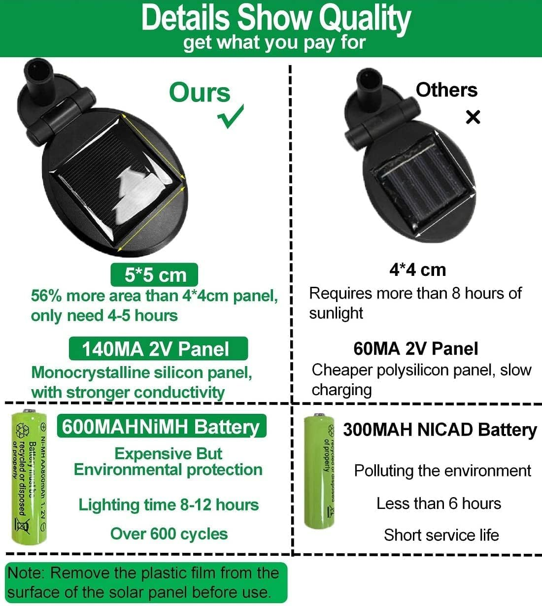 Nineway Solar Lights Outdoor, 6LED Firefly Lights, Wind Swaying, Warm Yellow-4 Count