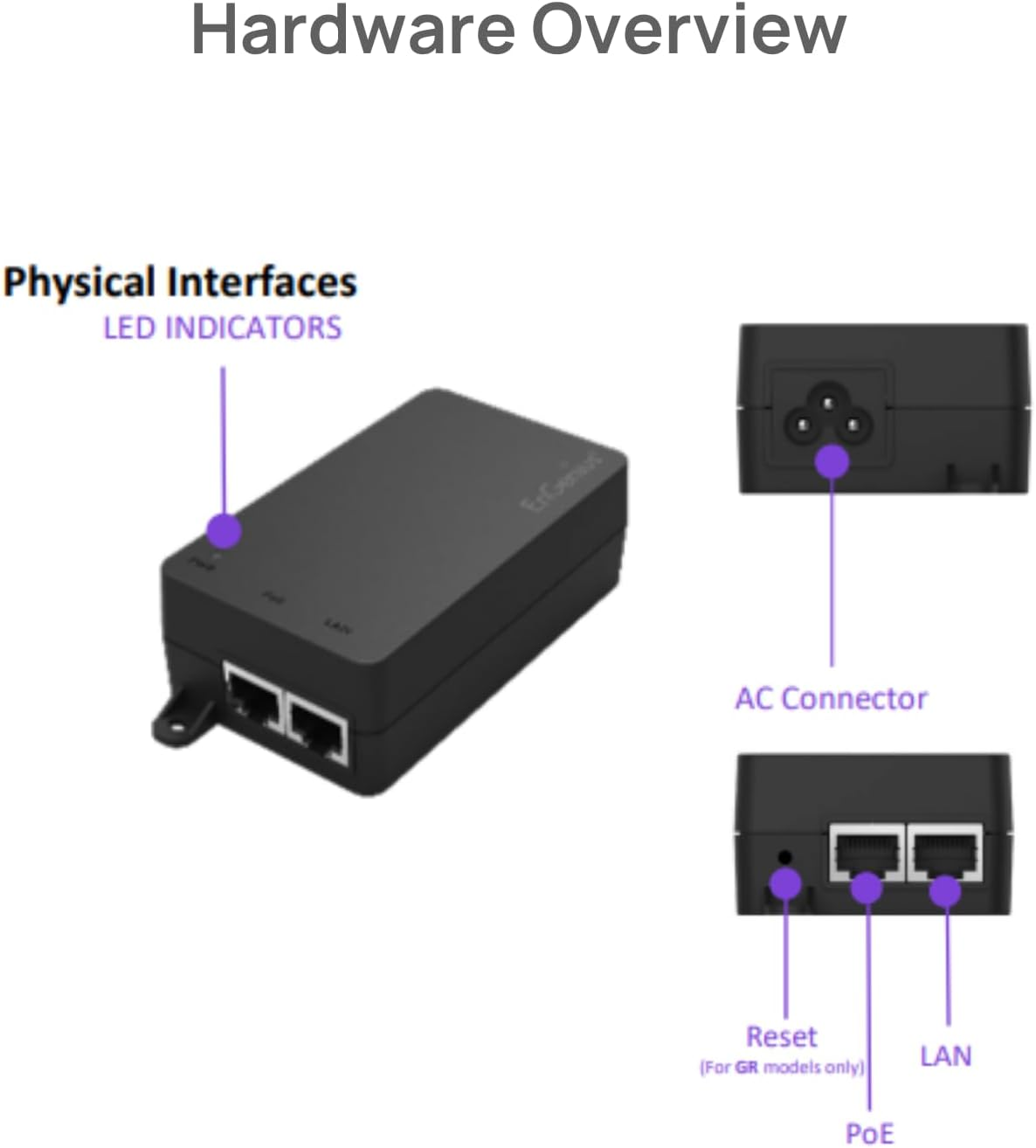 Engenius Poe++ Injector 60W 10Gbps Network Adapter | 802.3Bt/At/Af | Single-Port Power over Ethernet Adapter| Built-In PSU| 100M Range | Wifi 6 Aps, IP Cameras, Voip Phones, POS, Nurse Call-Epa5060Xbt image number 1