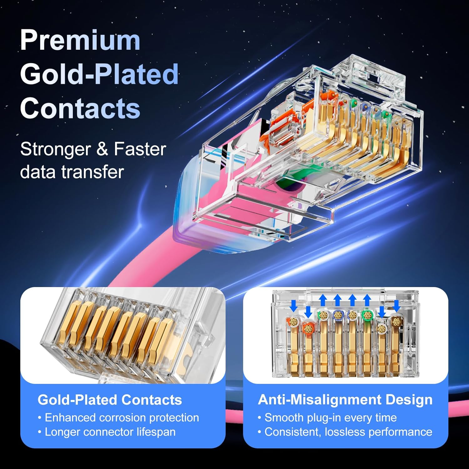 Panduit Cat6 Ethernet Patch Cable, 1000Mbps Small Diameter RJ45 Internet LAN Computer Patch Cable for Router, Modem, Switch, Gaming Consoles, Streaming Devices (Pink, 2M) image number 2