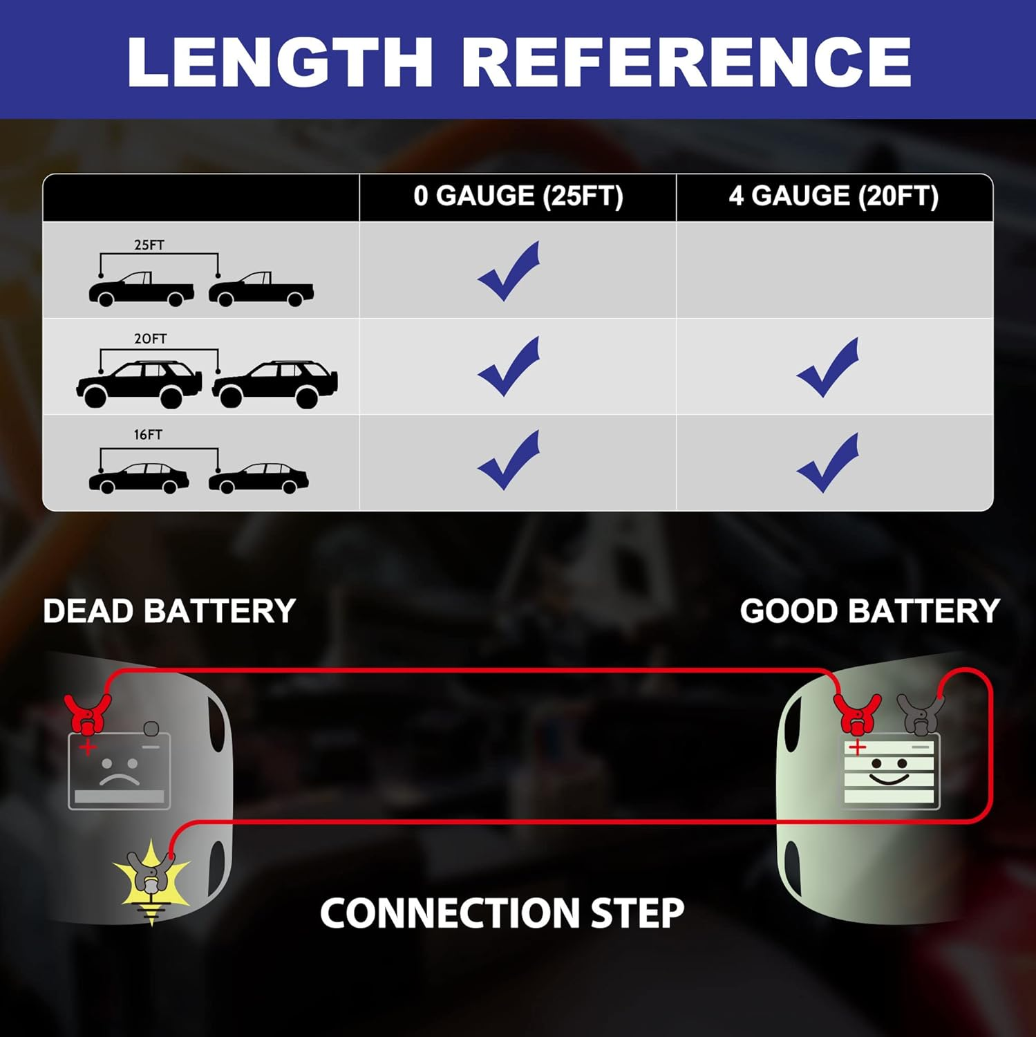 EXTRESPO Heavy Duty Jumper Cables - 4 Gauge 20 Feet 600Amp Automotive Booster Cables for Car Battery, for Car, SUV and Trucks, Jumper Cables Kit with Carry Bag, Gloves, Brushes (4Gauge &times; 20Ft) image number 4