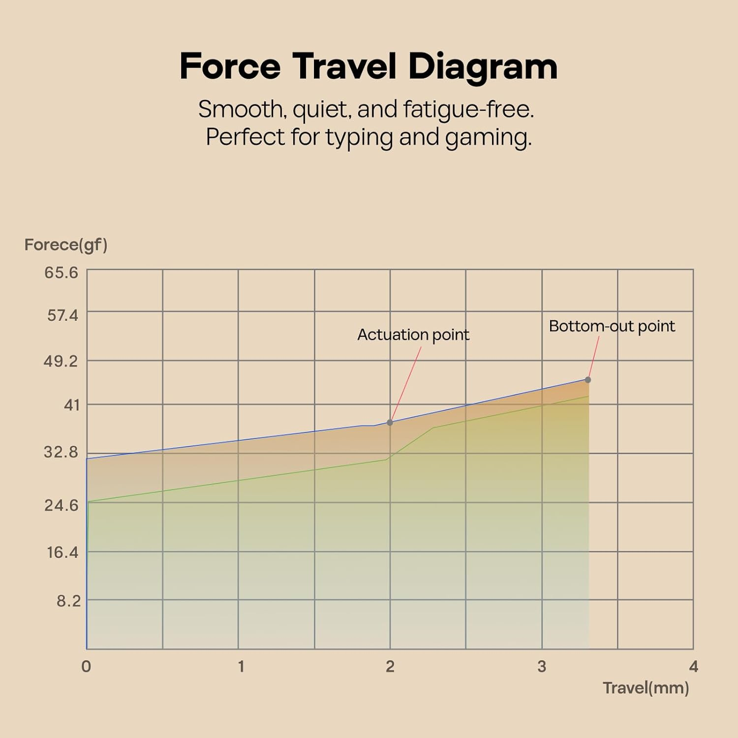 EPOMAKER Sorane 39Gf Gaming Keyboard Switches Set, 35 PCS Linear Silent Switch, 5-Pin Pre-Lubed Switch, with PC Case, POM Stem, Compatible with MX Keycaps for Mechanical Keyboard image number 5
