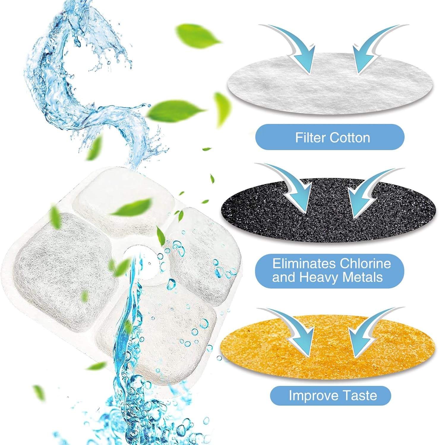 Cat Fountain Filter, Compatible with Catit Pixi Pet Drinking Fountain, Three-Layer Filter System Made of Resin and Activated Carbon (Pack of 16) image number 1