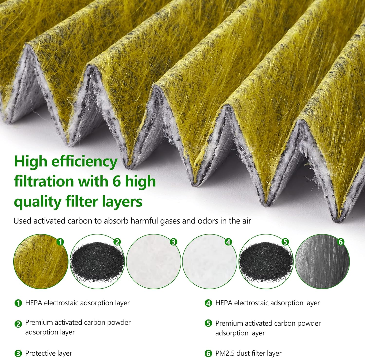 Arlalta Tesla Model 3/ Y Air Filter, HEPA, Activated Carbon, 2 Pack