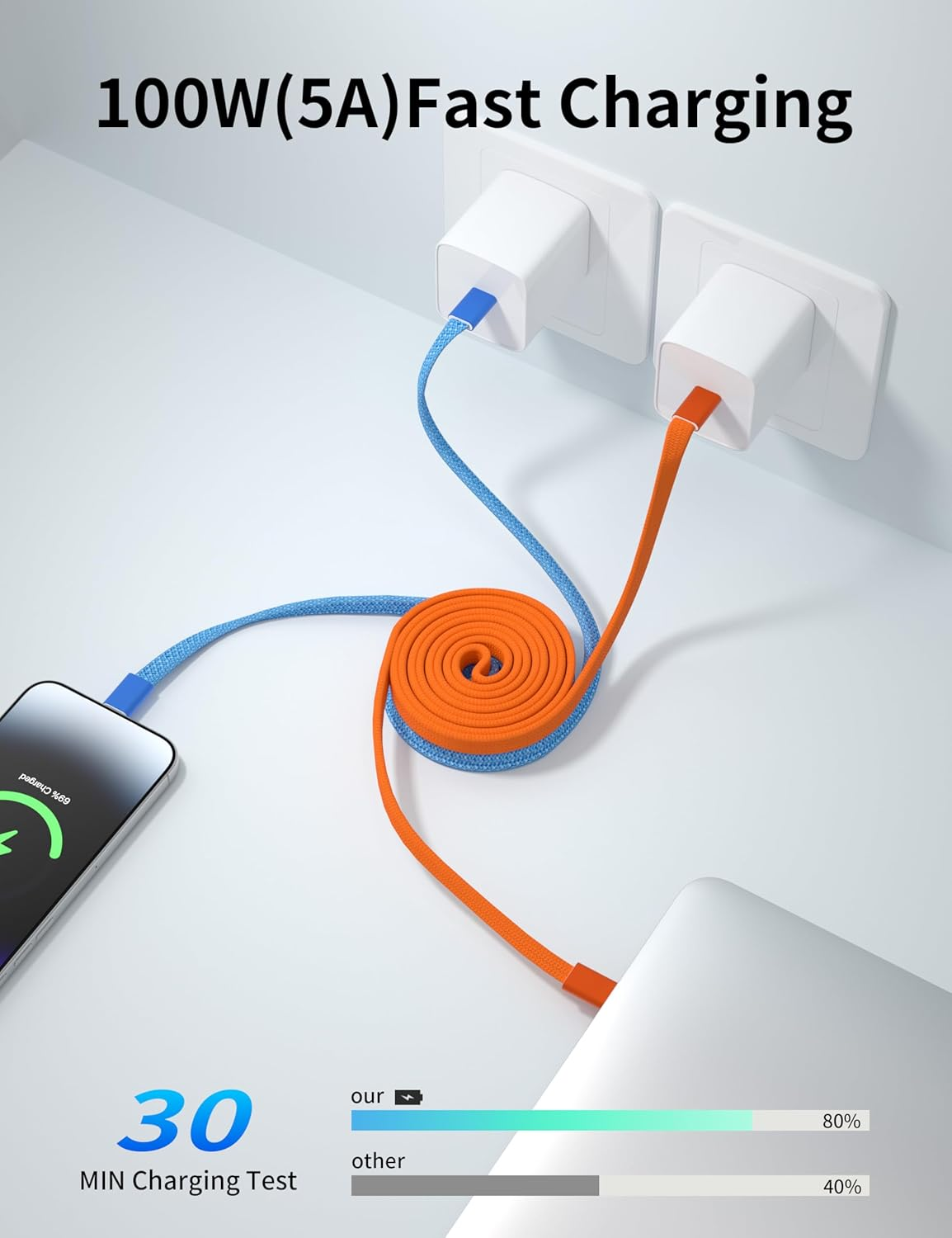 BELAROI 100W Magnetic USB-C Flat Charging Cable 1M, USB C to USB C Fast Charger, Coiled Retractable Tangle Cord for Macbook Pro/Air, Ipad, Iphone 15/16/17 Series, Laptops, Galaxy, Pixel, Etc(Orange) - Orange image number 4