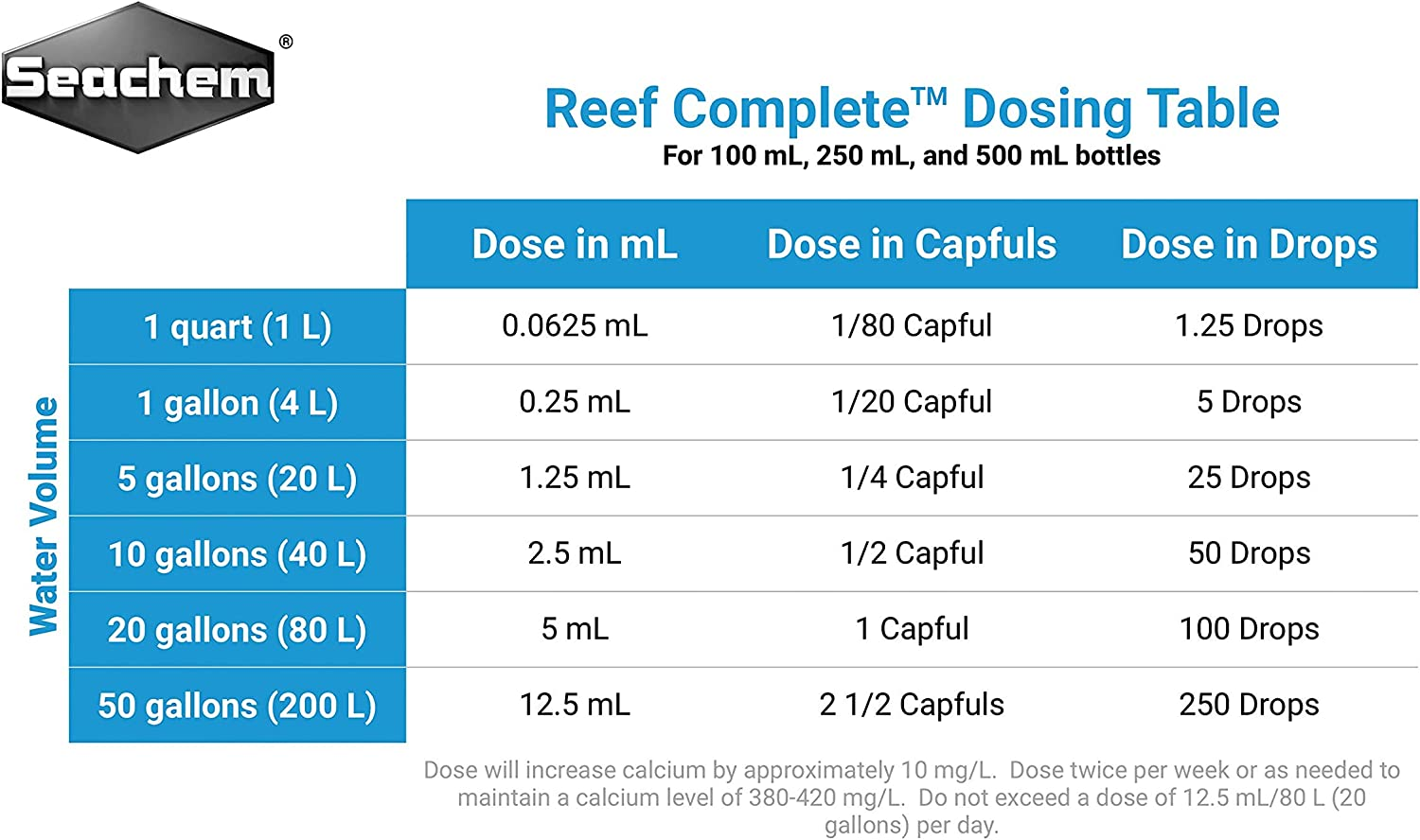 Seachem Reef Complete (SC33305)