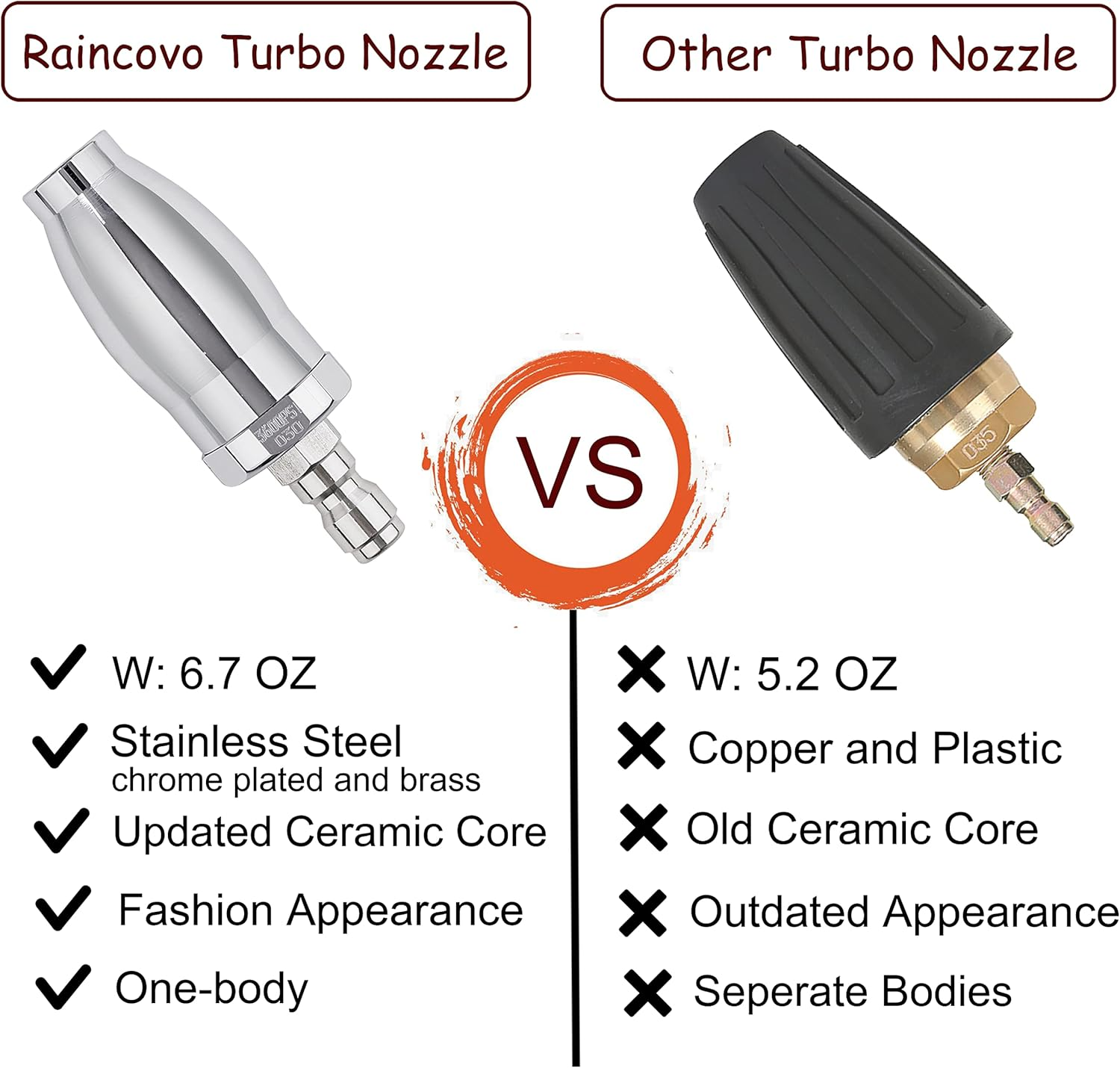 Raincovo Turbo Nozzle for Pressure Washer, Rotating Nozzle for Hot and Cold Water, 1/4 Inch Quick Connect, Orifice 3.0, 3600 PSI image number 2