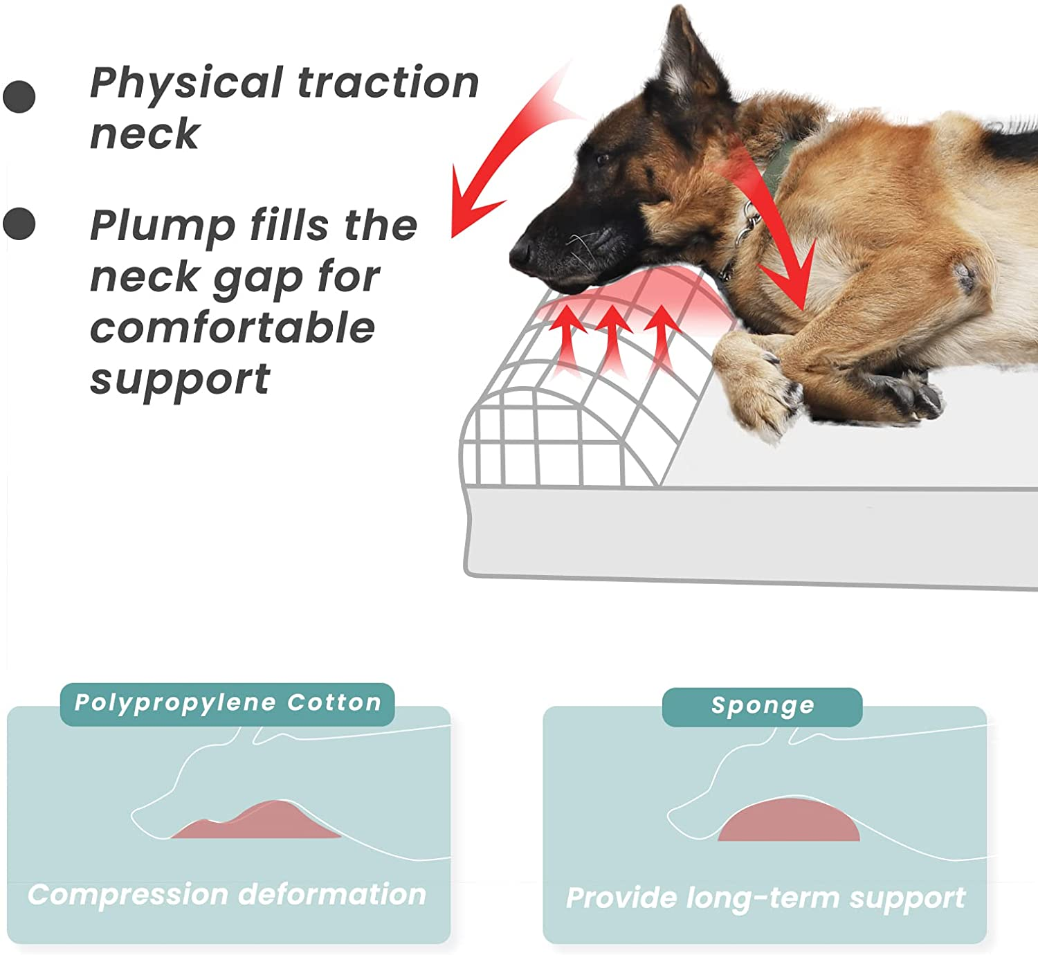 Laifug Orthopedic Memory Foam Extra Large Dog Bed with Pillow and Durable Waterproof Liner, Removable and Washable Cover (Large (117" X 71" X 20") CM, Grey) image number 3