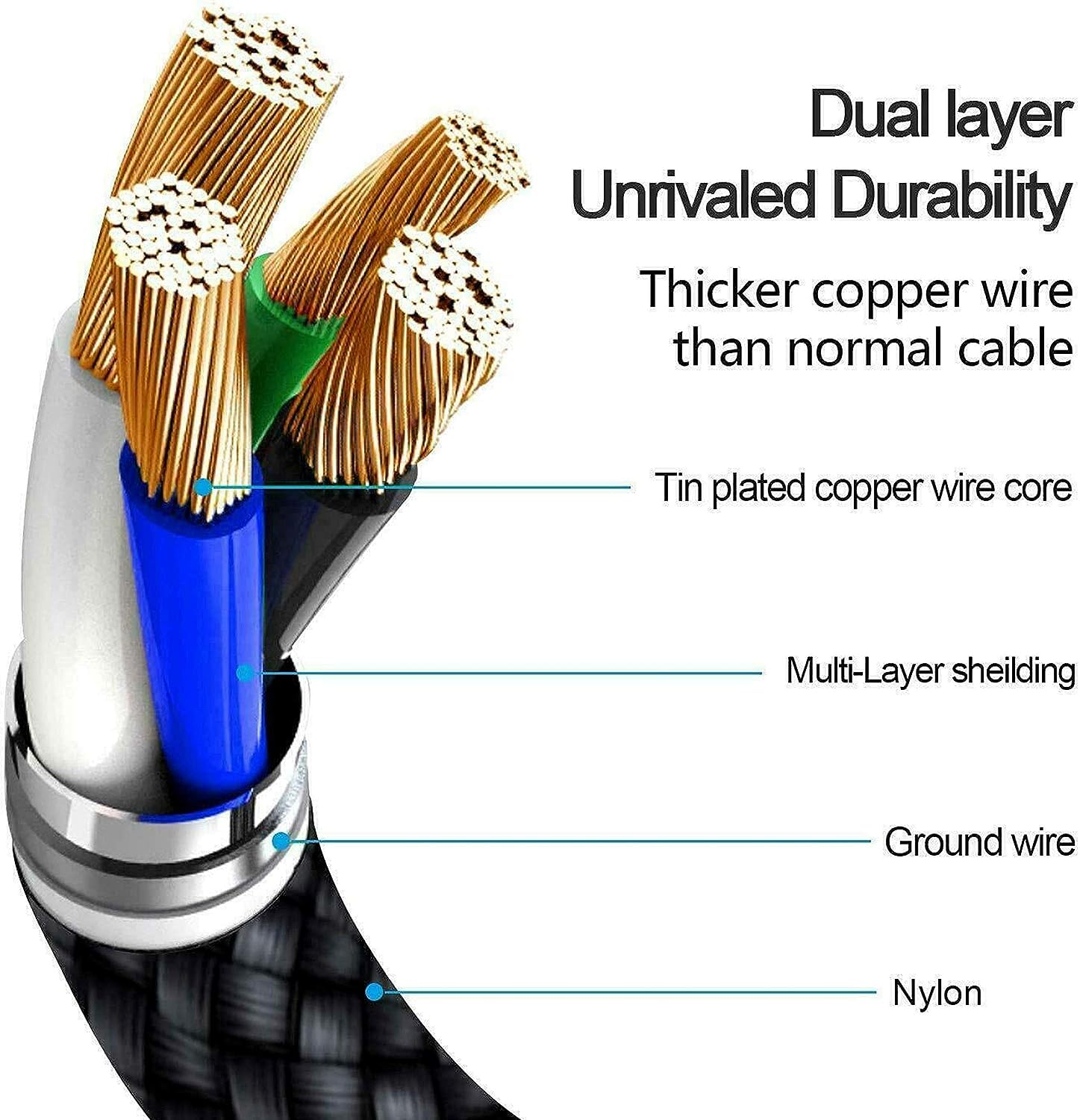 Nylon Braided 1M 180 Degree USB C Charging Cable Fast Data Sync Charger Connector Adaptor Reversible USB C Cable (White)