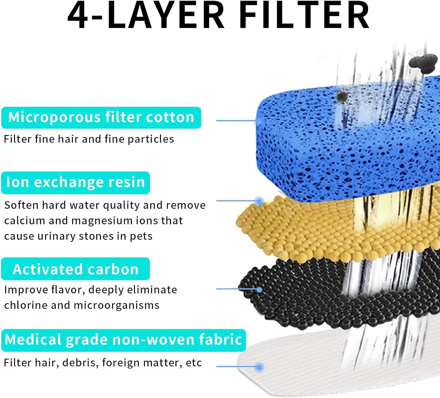 Cat Water Fountain, 2.2L Automatic Pet Water Dispenser with 4-Layer Filtration, Quiet for Cats, Dogs, Multiple Pets