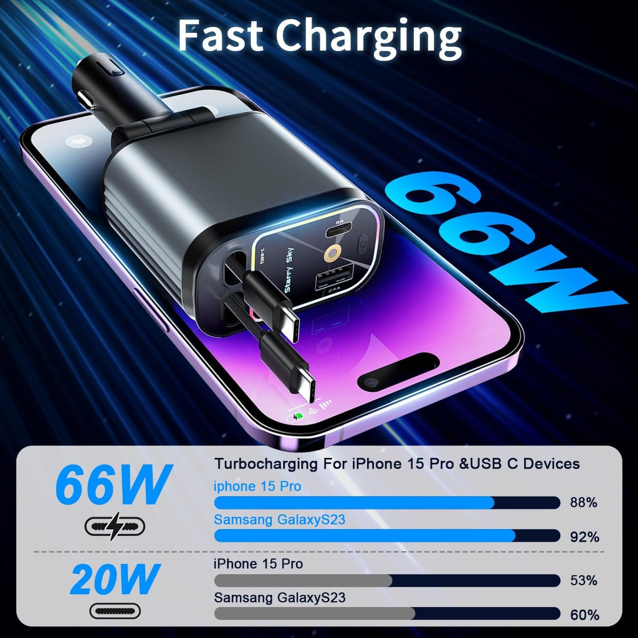 Retractable Car Charger with Star Lights, YACAISI 4 in 1 Fast Car Phone Charger Adapter, Star Lights Retractable Cables and USB C Car Charger Adapter for Iphone 16 15 14 13 12,Galaxy, Pixel