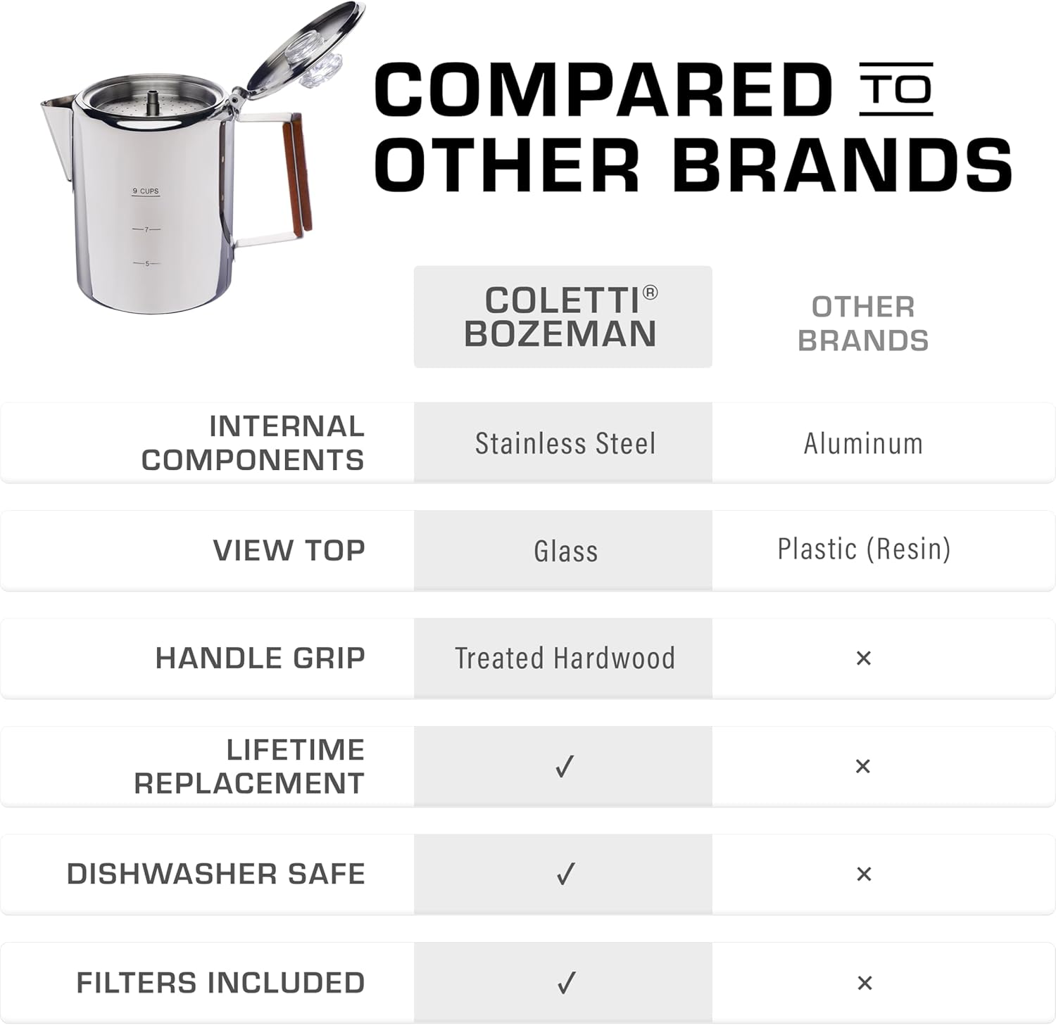 COLETTI Bozeman Camping Coffee Pot &ndash; Coffee Percolator &ndash; Percolator Coffee Pot for Campfire or Stove Top Coffee Making &ndash; 9 CUP image number 1