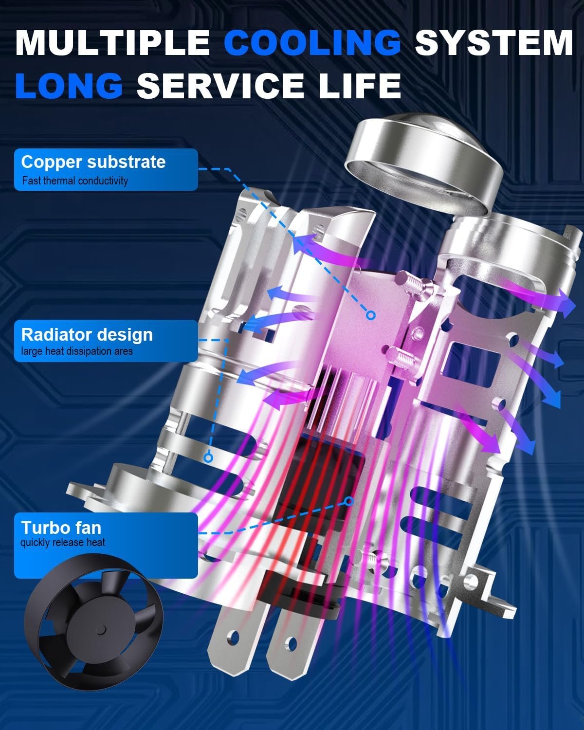 H7 LED Headlight Bulbs, KATUR Upgraded 800% Ultra Brightness 30000LM 6000K Xenon White Real 1:1 Mini Size Plug and Play H7 LED Bulbs with Projector Lens, Pack of 2