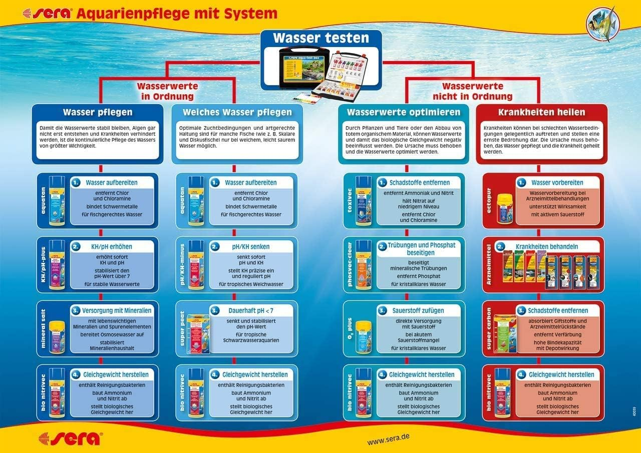 Sera Super Peat 500 G, 1.1 Lb. Aquarium Filter Accessories image number 2