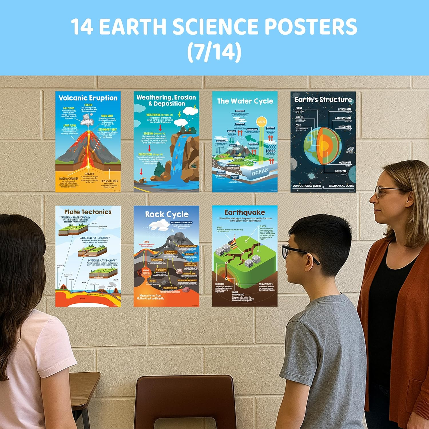 Decorably 12 Earth Science Posters for Classroom Middle School, 11X17In Matte-Laminated Educational Science Posters for Elementary Classroom image number 4