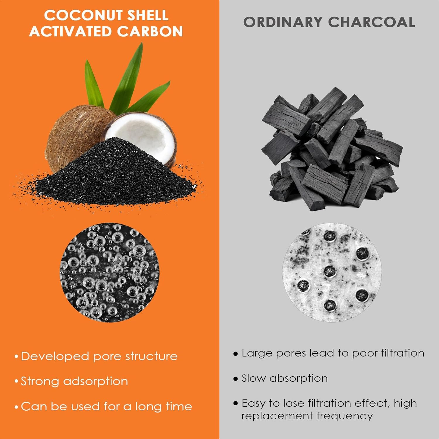 Dunkwckore Pack of 4 Cat Fountain Filters for Cat, Replacement Filter for Drinking Fountain Cats and Dogs, Drinking Fountain Filter for 2L & 2.5L, Triple Filtering, Cotton Activated Carbon & Resin Cat image number 5