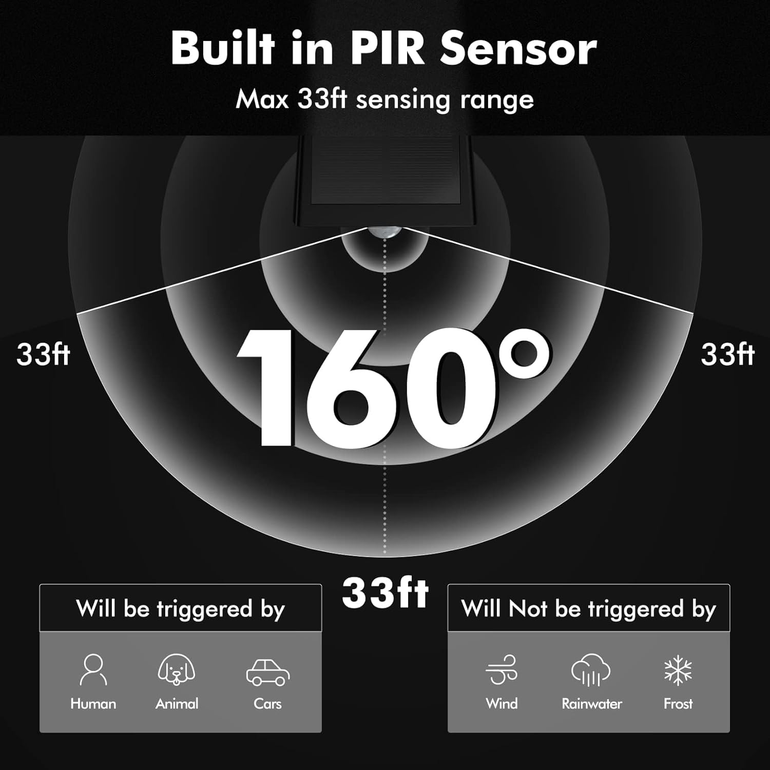 Aloftsun Solar Motion Sensor Outdoor Lights, 30 Leds Spot Lights with Motion Detector, IP68 Waterproof Solar Motion Lights for Outside, 3 Modes Solar Landscape Lights for Pathway Yard, 6 Pack image number 6