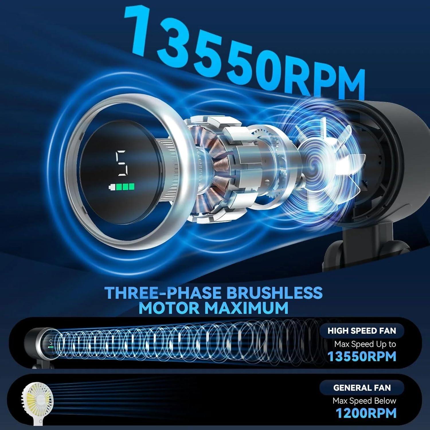 Portable Handheld Turbo Fan &ndash; Foldable 3-In-1 Mini Cooling Fan, 5 Gear Wind, Rechargeable, Battery Operated for Travel (Black) image number 3