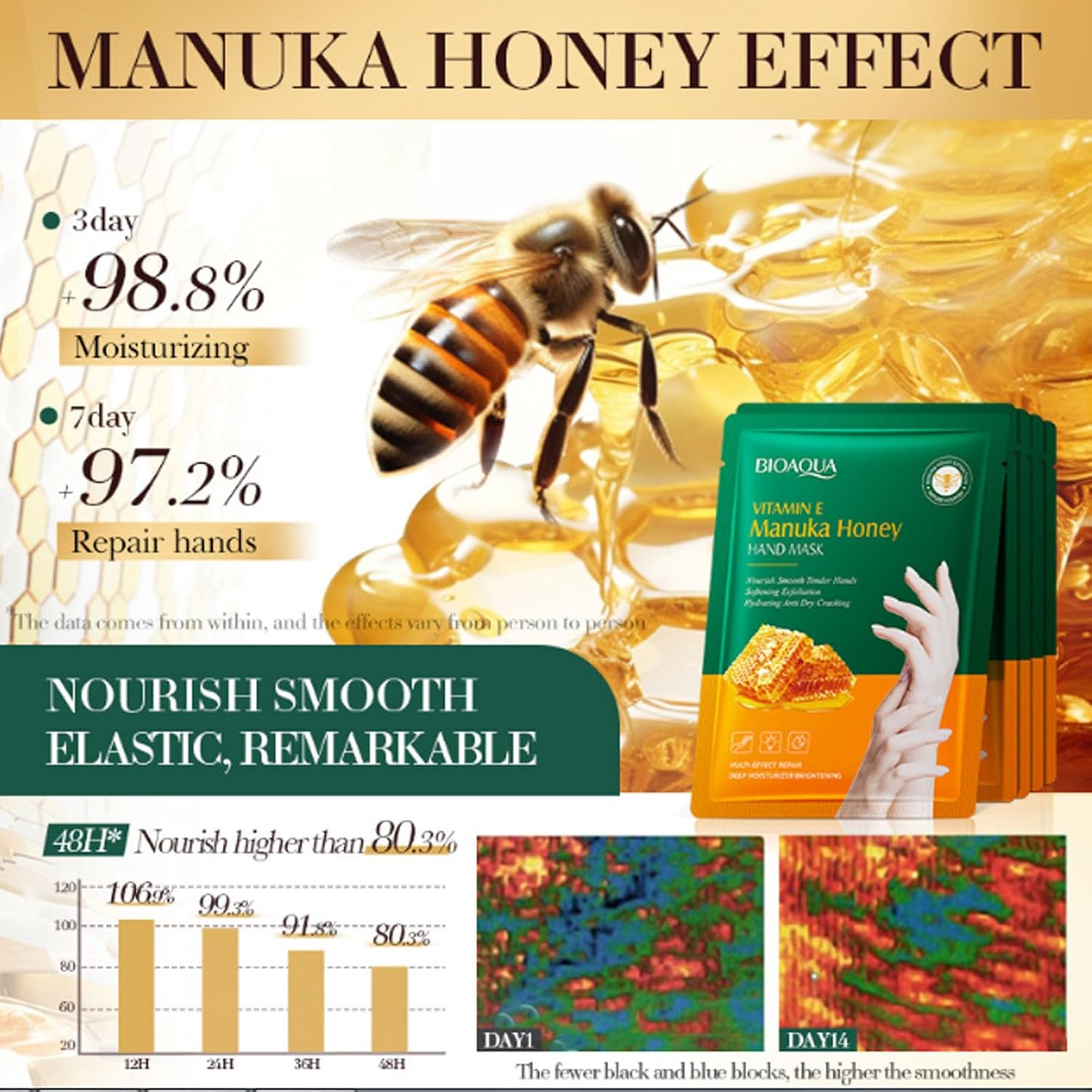 Vitamin E Manuka Honey Hand Mask, Deep Moisturising and Nourishing, 6-Pack image number 2