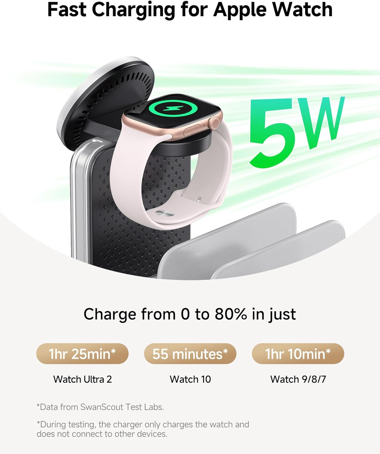 Swanscout Wireless Charger for Apple, 5 in 1 Charging Station for Multiple Devices, for Iphone Air/17/16/15/14 Series, for Apple Watch Ultra 3/11/10/9/8, for Airpods/Ipad/Tablet/Switch, Swanscout 901M image number 5