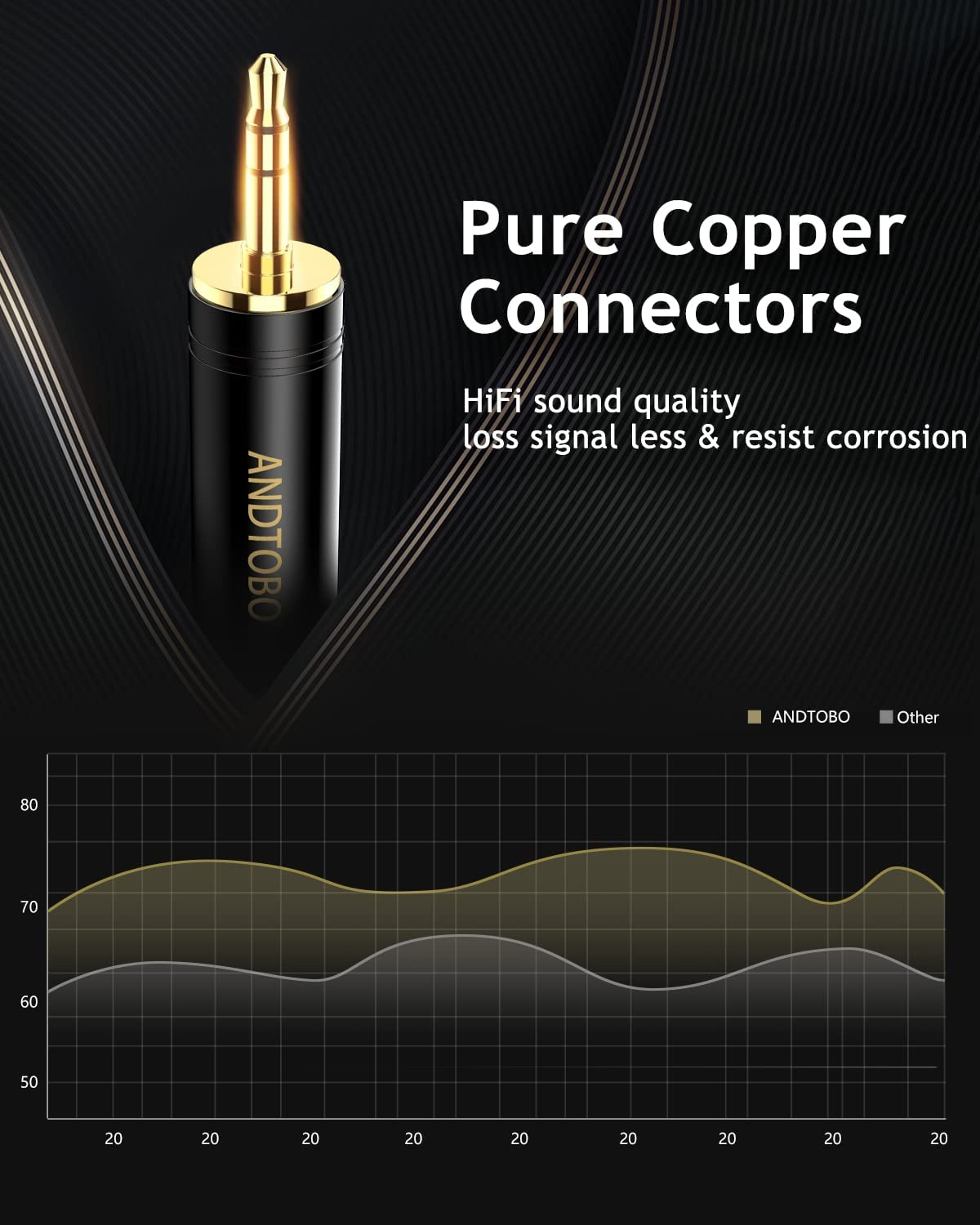 ANDTOBO 1/4'' to 3.5Mm Stereo Pure Copper Headphone Adapter, 3.5Mm(1/8'') Plug Male to 6.35Mm (1/4'') Jack Female Stereo Adapter for Headphone, Amp Adapte, Black 2-Pack image number 3