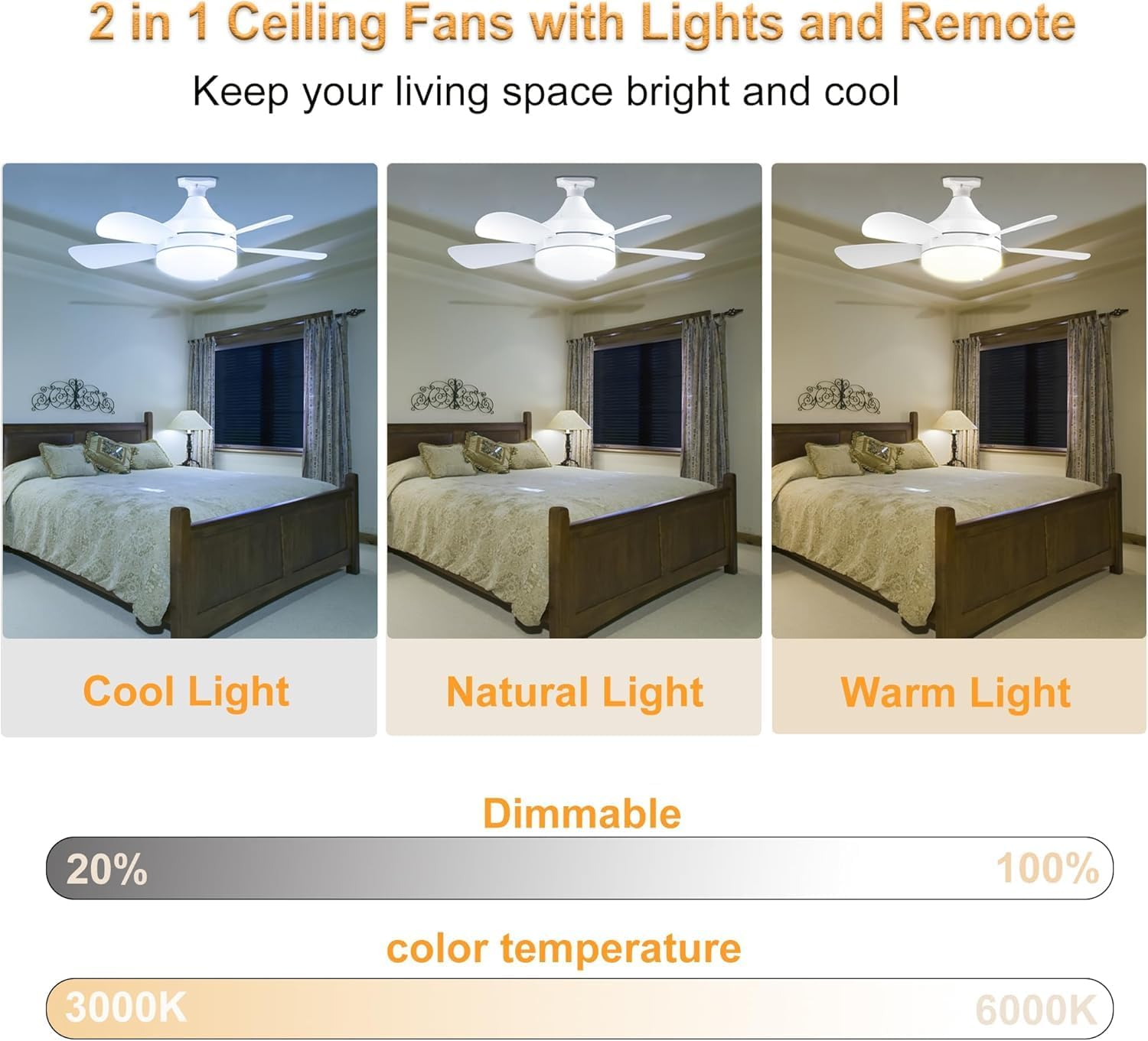 Yaberry Grove Socket Fan Light -18" Ceiling Fan with Light and Remote, E26/E27/B22 Plug in Fan Light Bulb for Bedroom, Kitchen, Living Room, Workshop-3 Color Temperatures, 3 Fan Speeds,2000 Lumens,50W image number 3