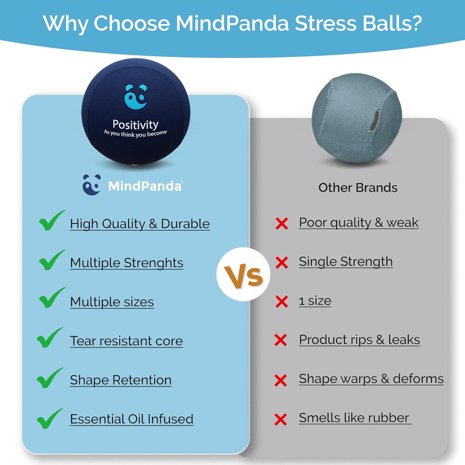 Mindpanda 3X Empowering Gel Stress Ball Bundle | Different Strengths & Sizes for Squeeze Hand Therapy - Scented for Extra Focus image number 5