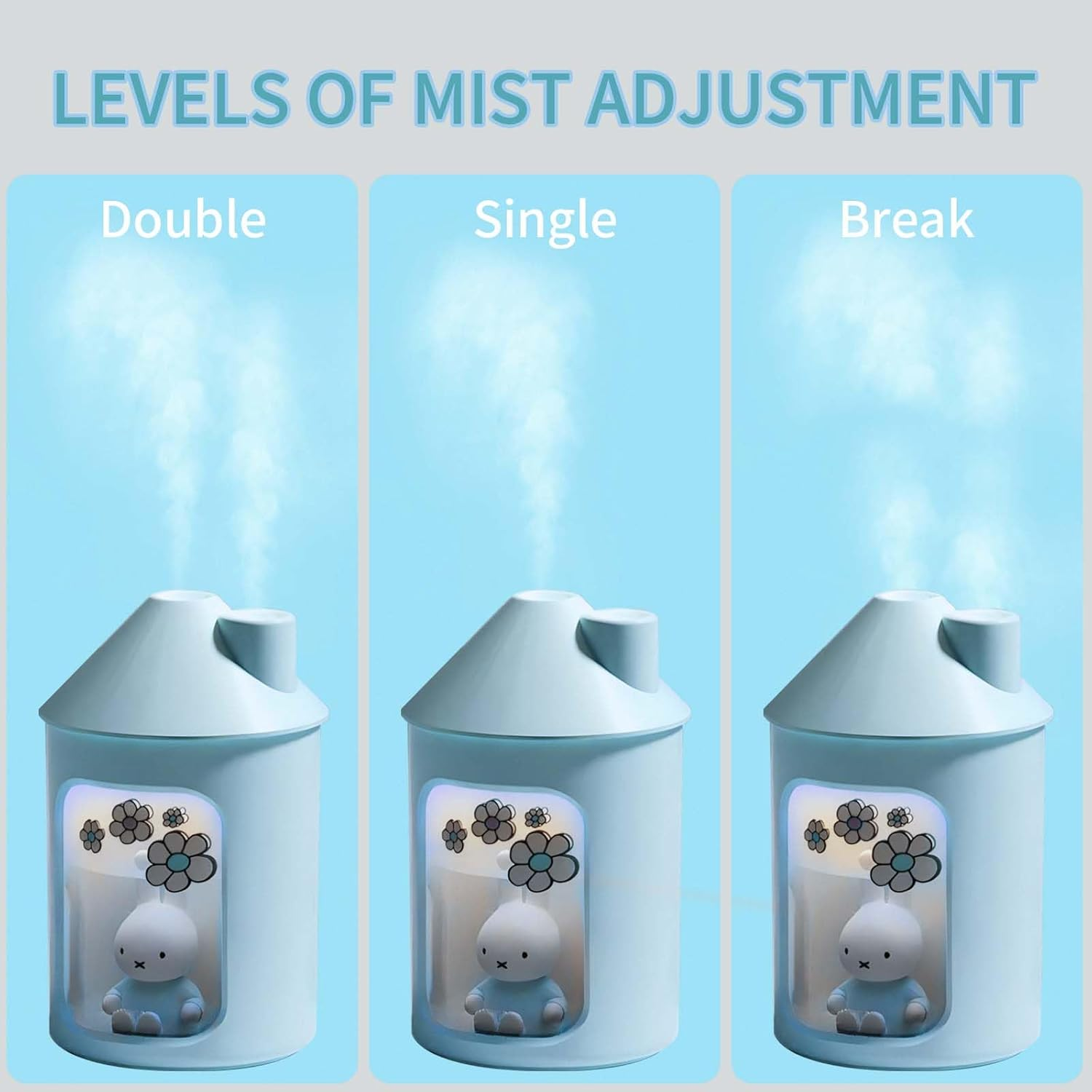 Mipow X Miffy BTA700M Cool Mist Humidifier for Bedroom,Ultrasonic Quiet Humidifier with Night Light,450 ML Double Spray for Nursery,Office Indoor Plants (Blue),Christmas Gifts for Girls - Yellow image number 3