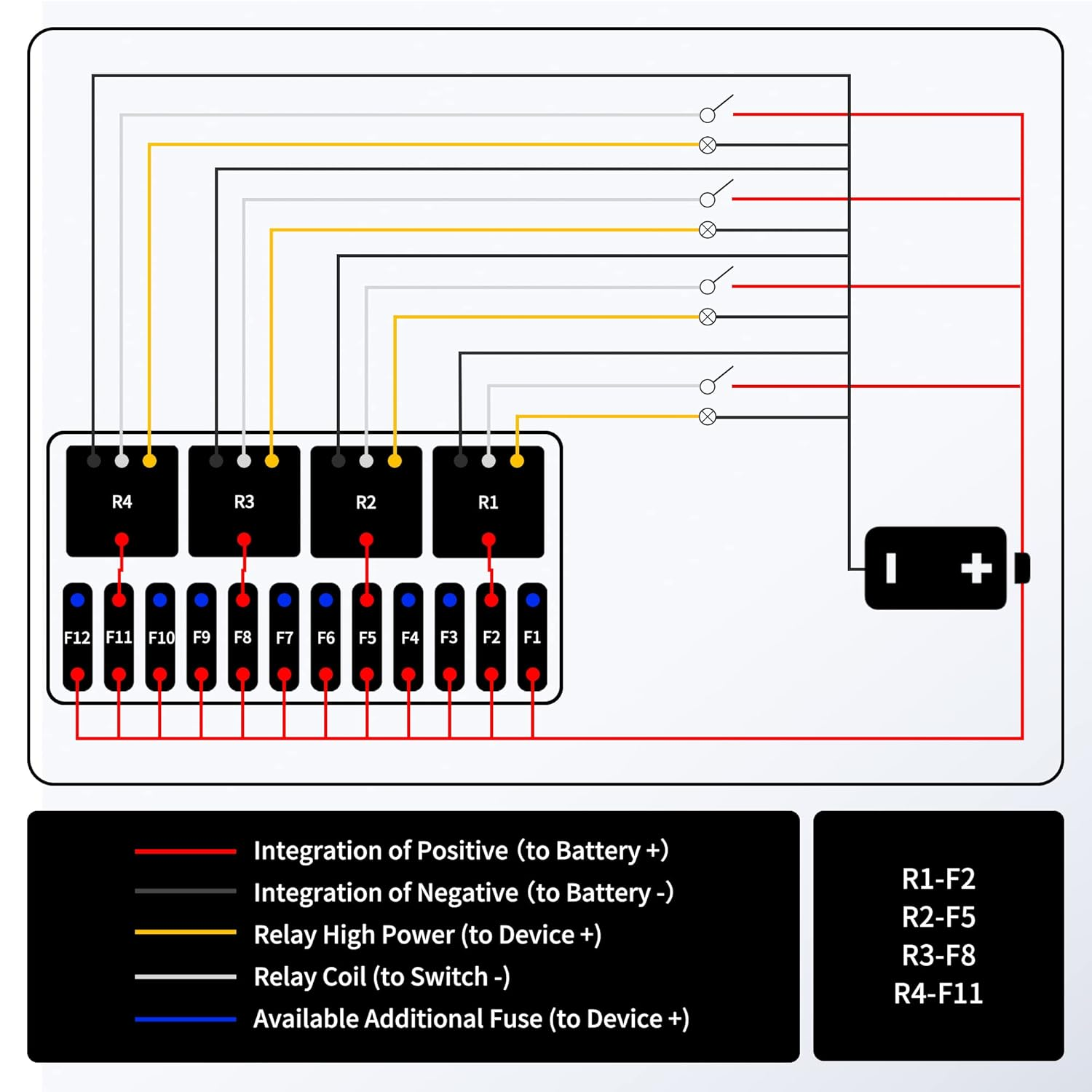 RVBOATPAT 12 Vlot Fuse Relay Box Pre-Wired Fuse and Relay Box with 6 Relays and 11 Way ATC/ATO Blade Fuses, 12V Relay Fuse Box Block for Auto Car Marine Boat image number 1