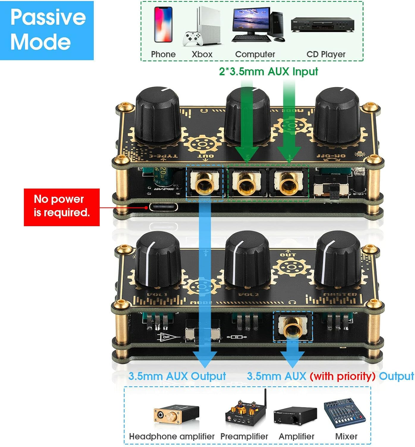 Mini Stereo 2 Channel Line Mixer Headphone Monitoring Club Live Studio Recording image number 4
