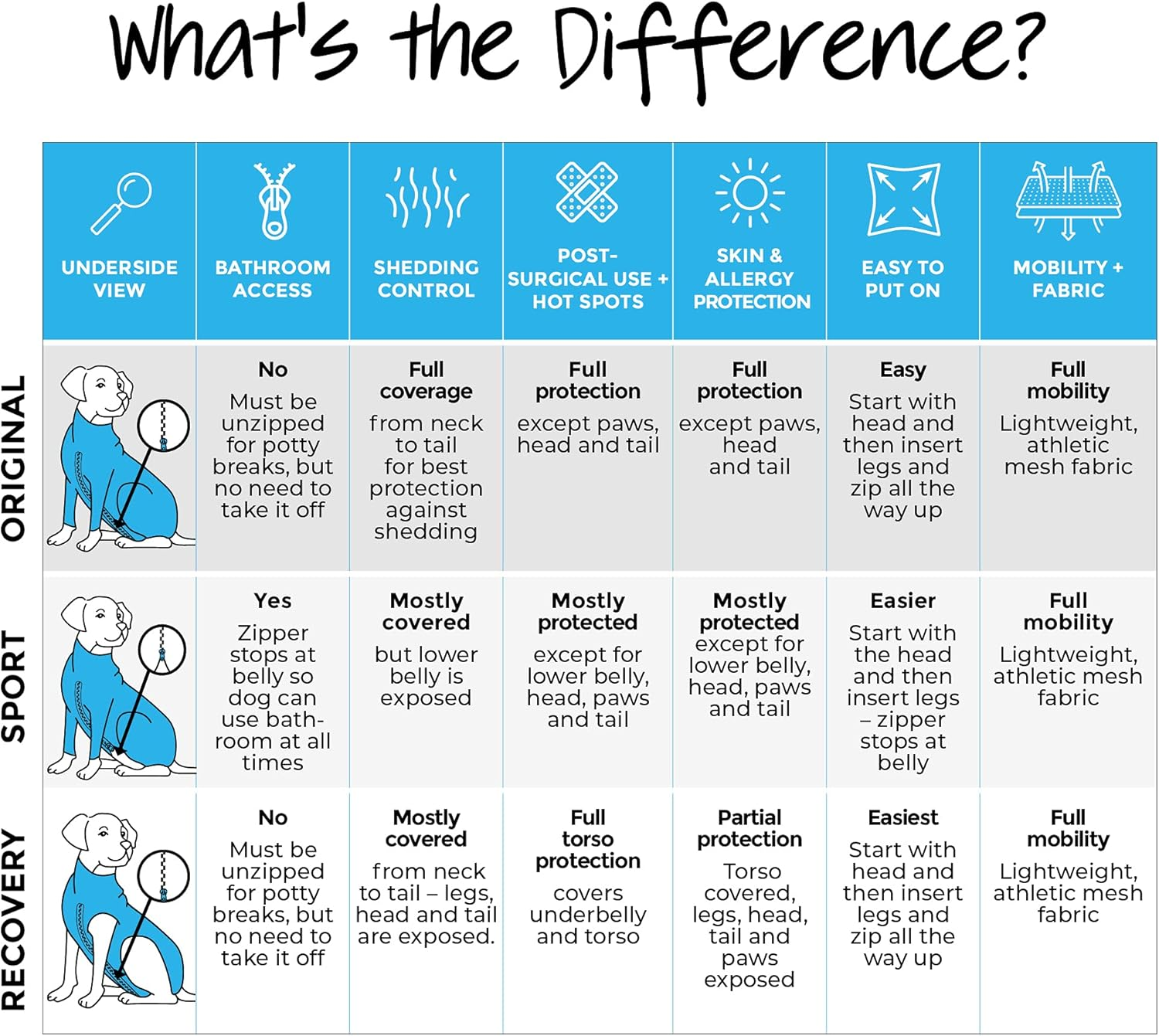 Shed Defender Sport Dog Onesie for Dog Shedding, Seen on Shark Tank, Lightweight Breathable, Bodysuit for Dogs, Pet Jumpsuit, Dog Body Suit, Shed Shirt, Full Body Shed Suit, Hot Spots, Vet Approved image number 4