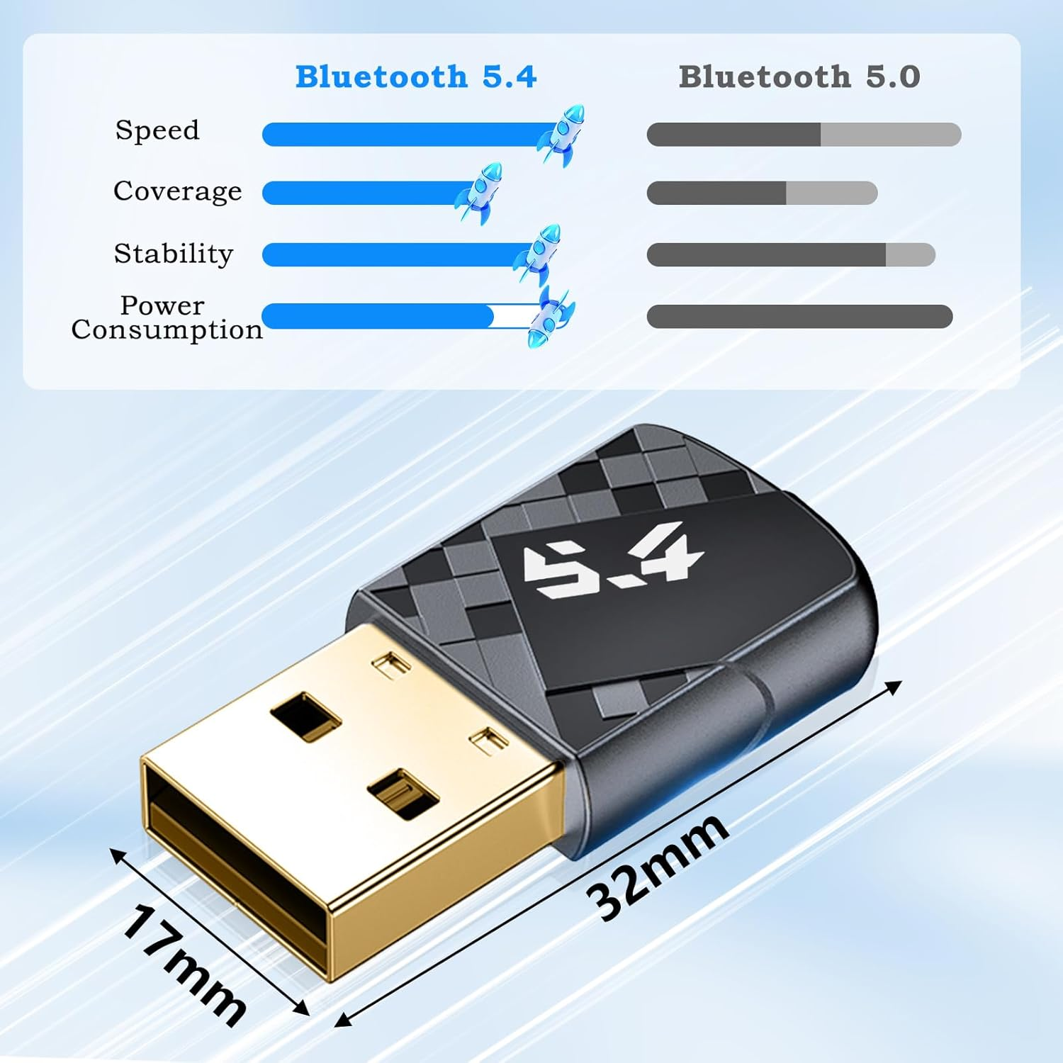 USB Bluetooth Adapter for PC Bluetooth Dongle 5.4 Bluetooth USB Transfer Receive for Headphone Speaker Keyboard Mice Printer Phone Tablet for Windows 11/10/8.1/7, Long Range 20M/Fast Speed/Plug & Play image number 6