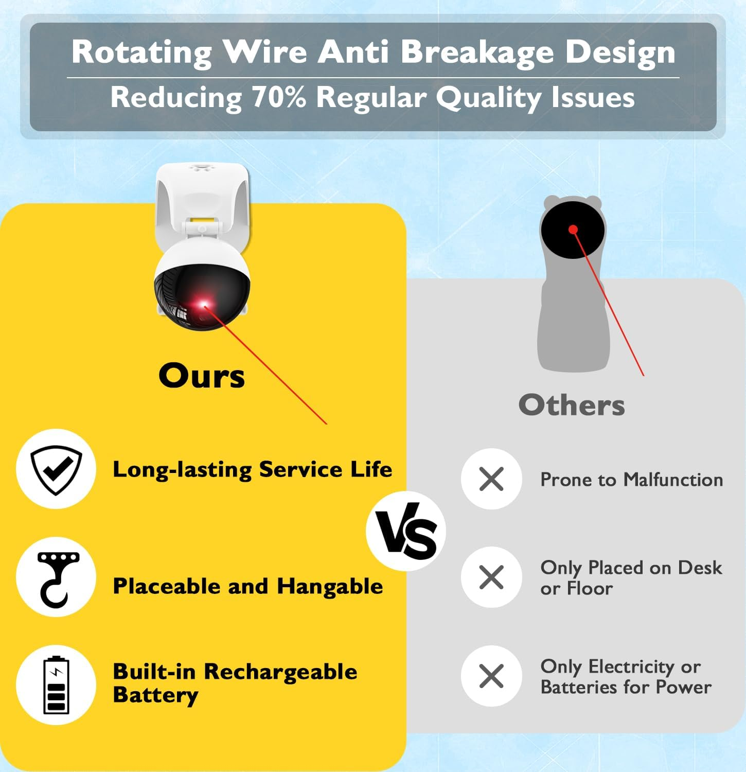 Interactive Laser Cat Toys for Indoor Cats, Automatic Cat Laser Toy for Bored Adults, Indoor Cats/Kittens/Dogs, USB Rechargeable, 3 Speed Modes