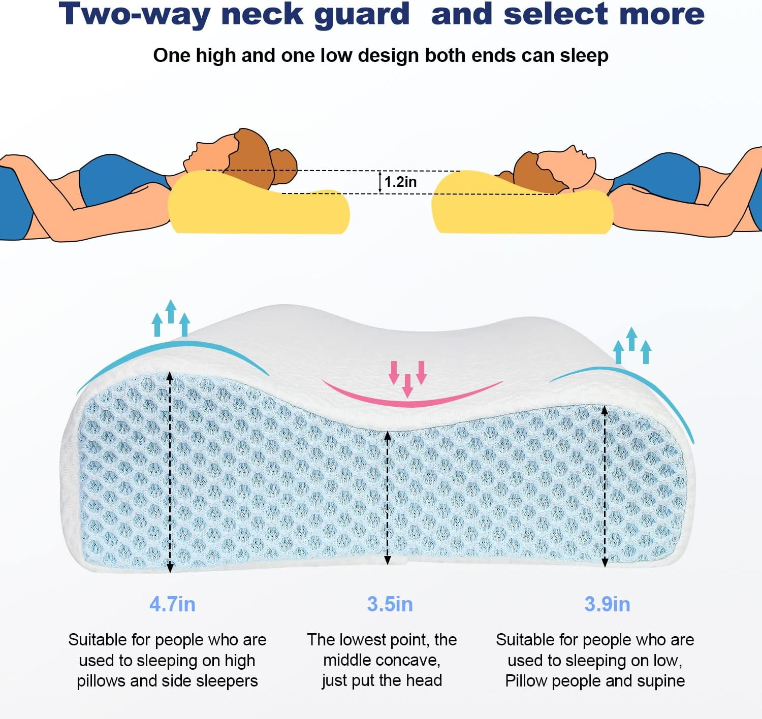 Neck Pillow Memory Foam, Neck/Shoulder Pain Relief, with Replacement Pillowcase【Cooling Ice Silk&Cotton】 Cervical Sleeping Pillow Neck Contour Support Bed Pillow for Side Back Stomach Sleeper image number 5
